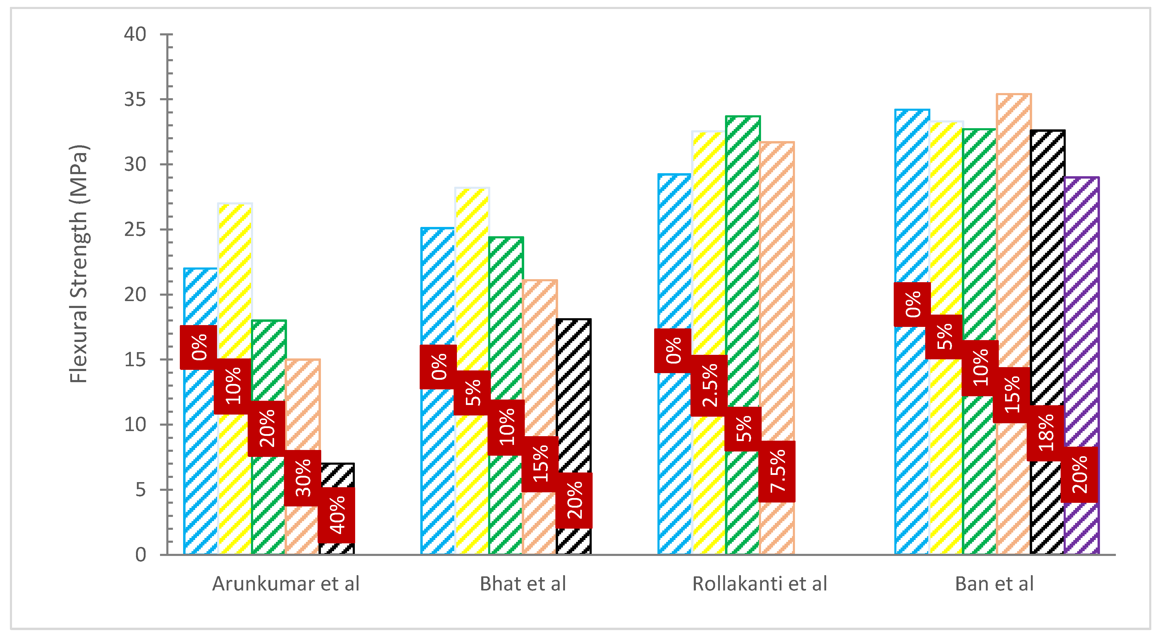 Materials 15 07282 g005