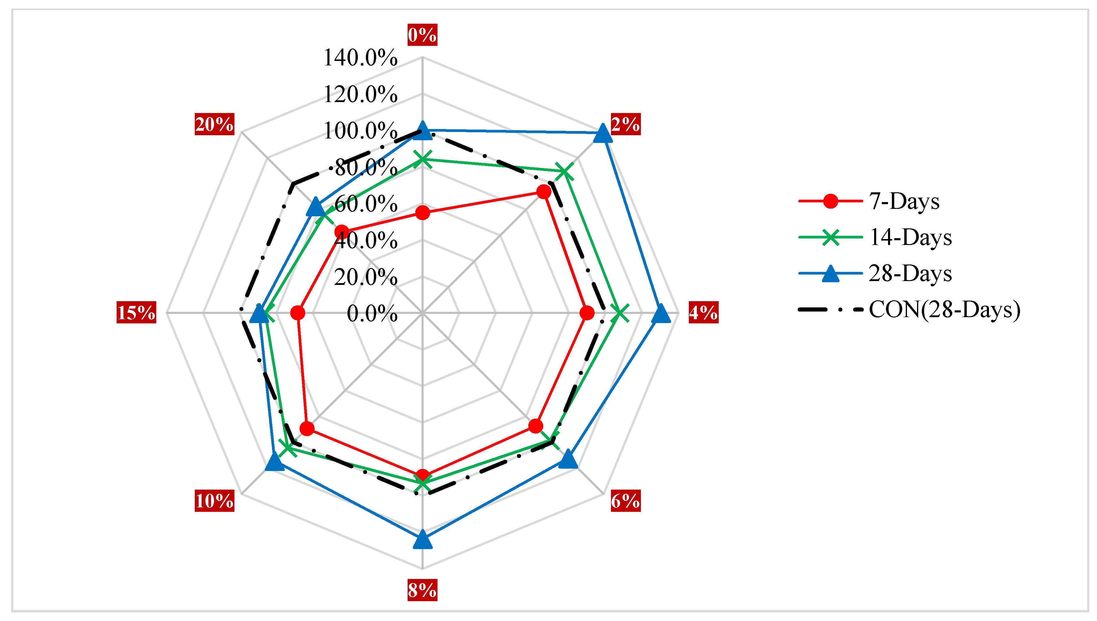 Materials 15 07282 g006 Materials 15 07282 g006