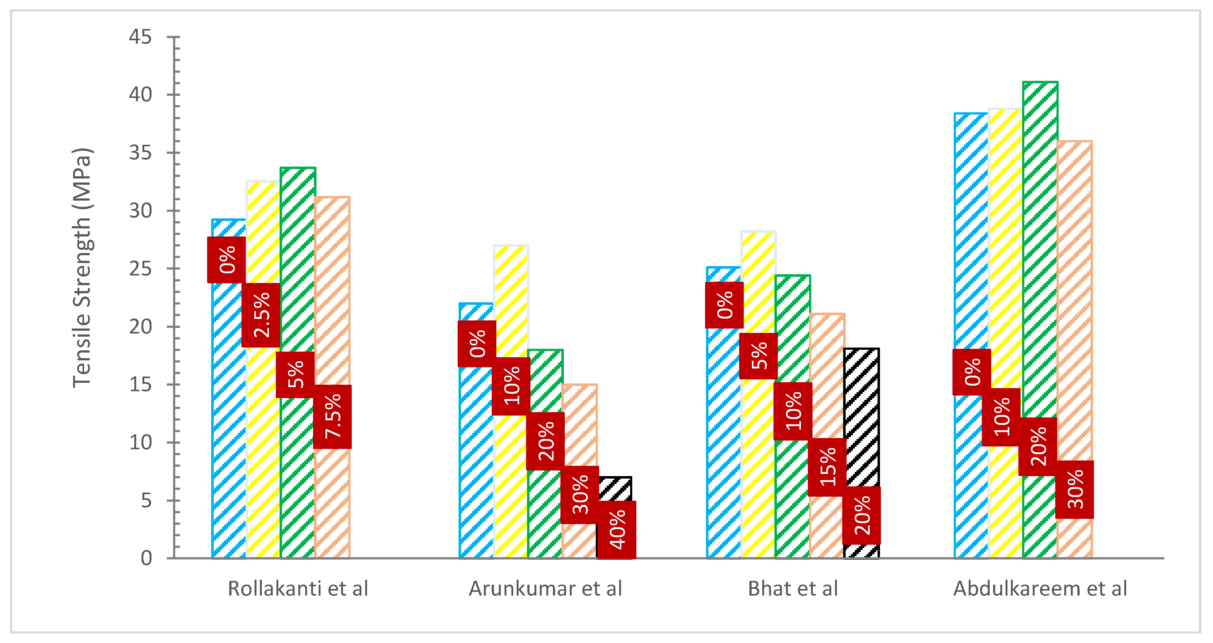 Materials 15 07282 g007