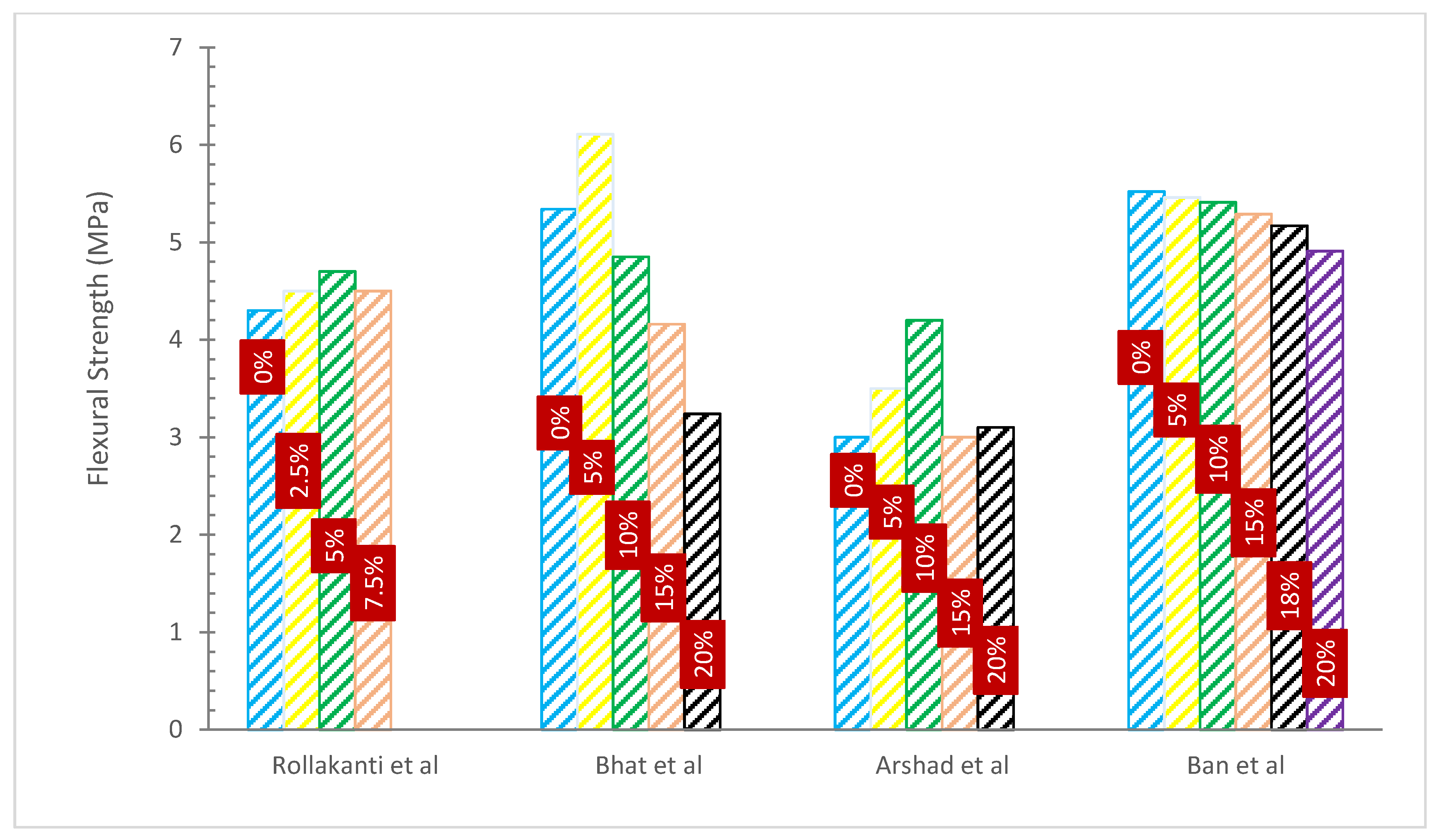 Materials 15 07282 g008