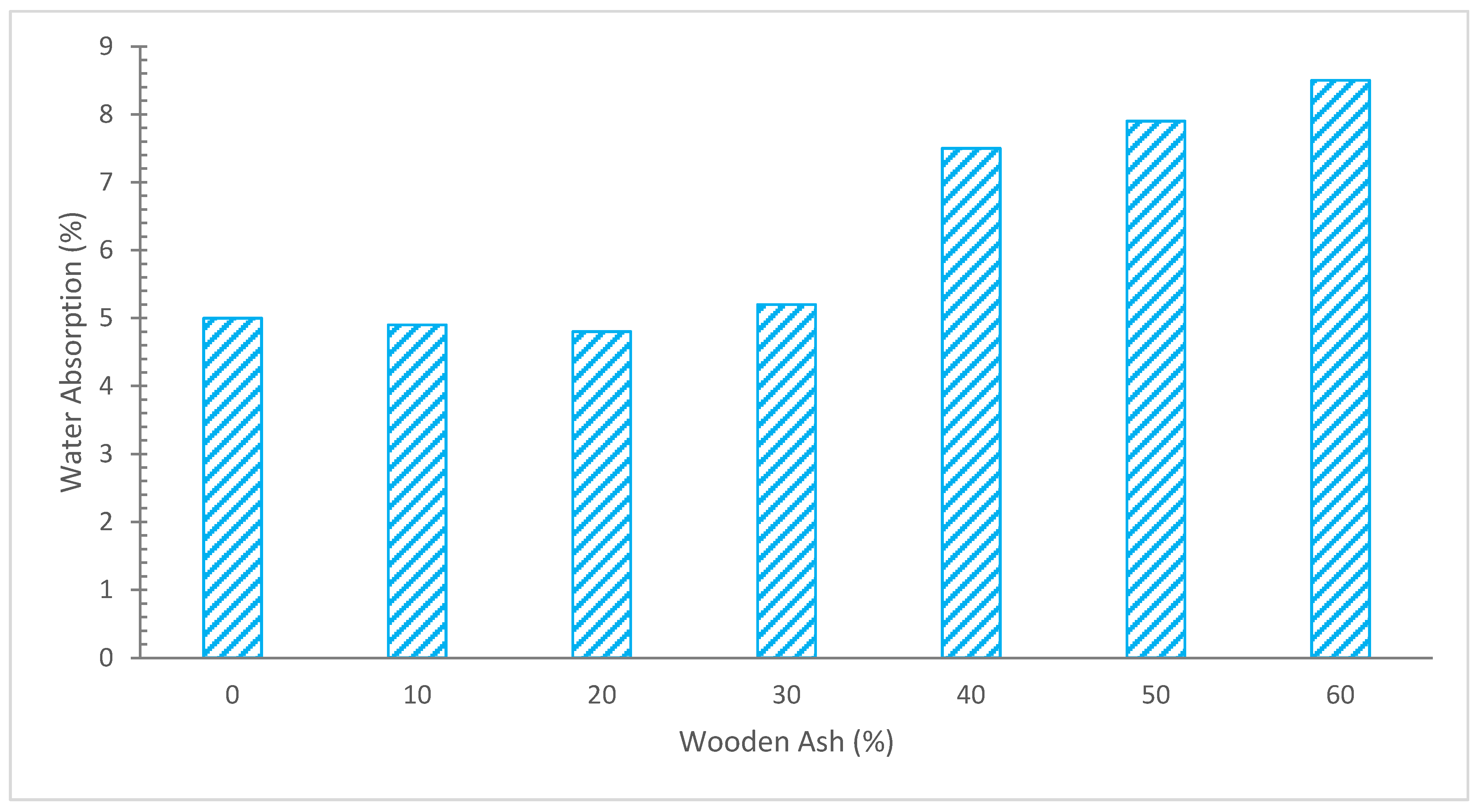 Materials 15 07282 g010 Materials 15 07282 g010