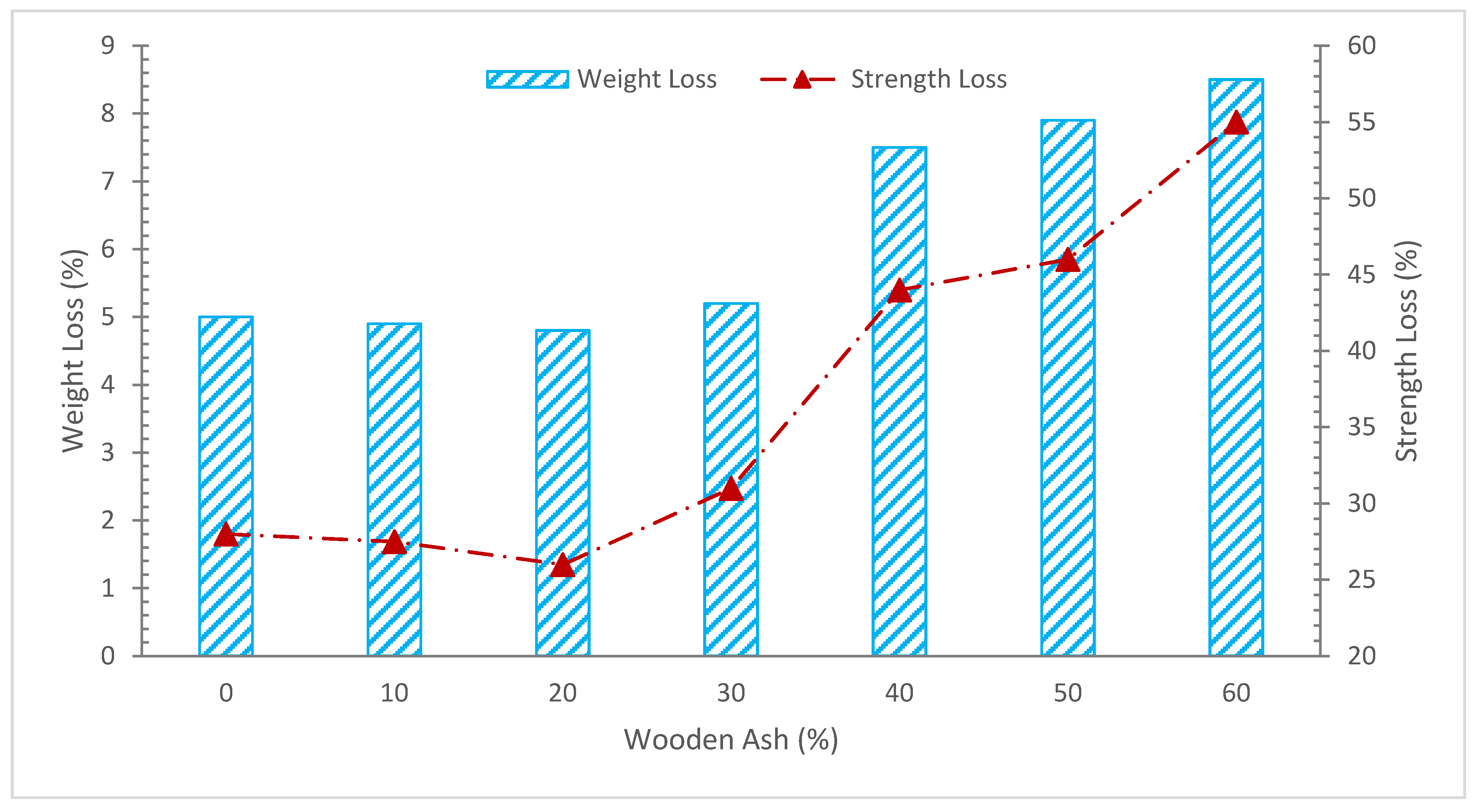Materials 15 07282 g011 Materials 15 07282 g011