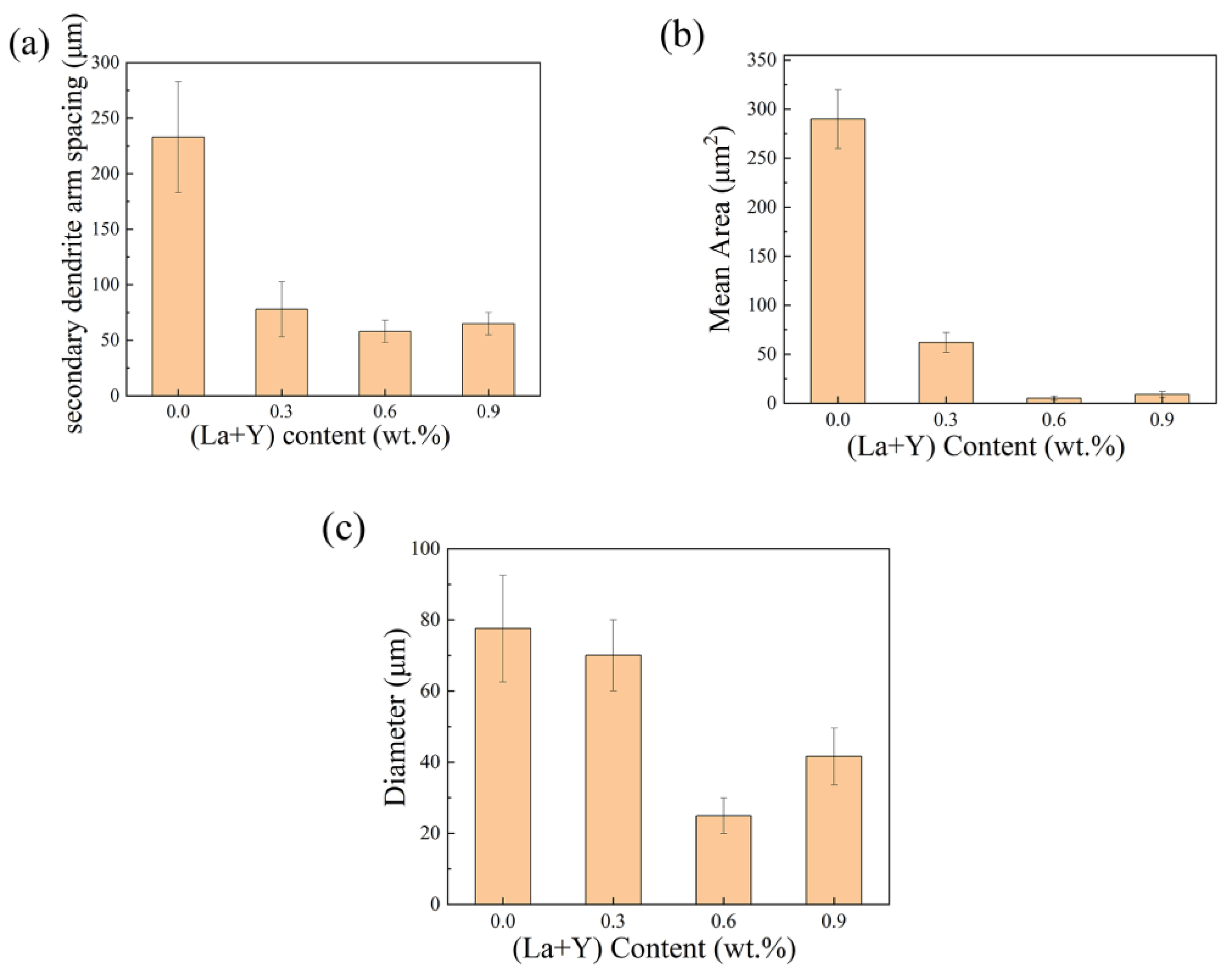 Materials 15 07283 g003