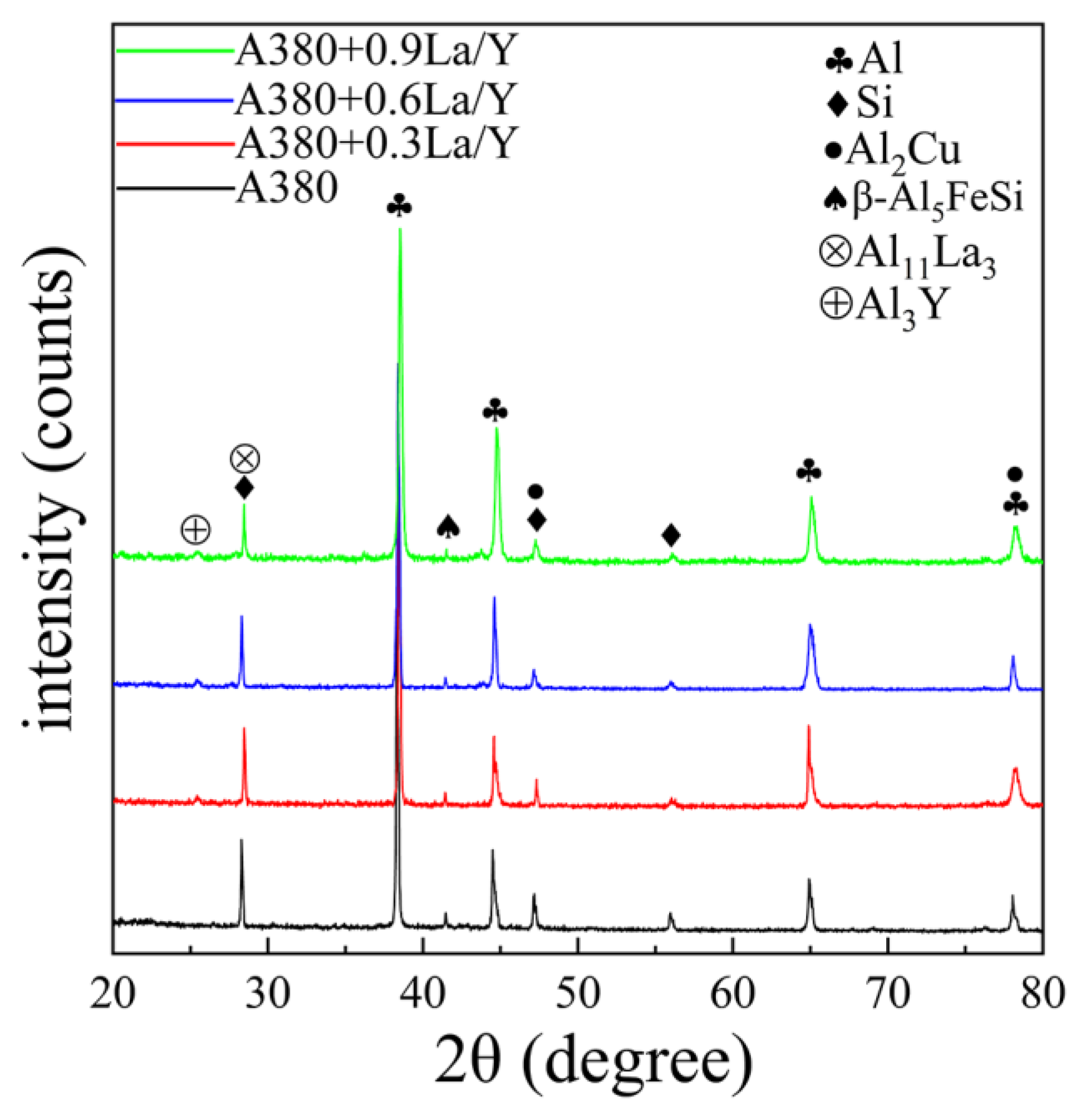 Materials 15 07283 g005