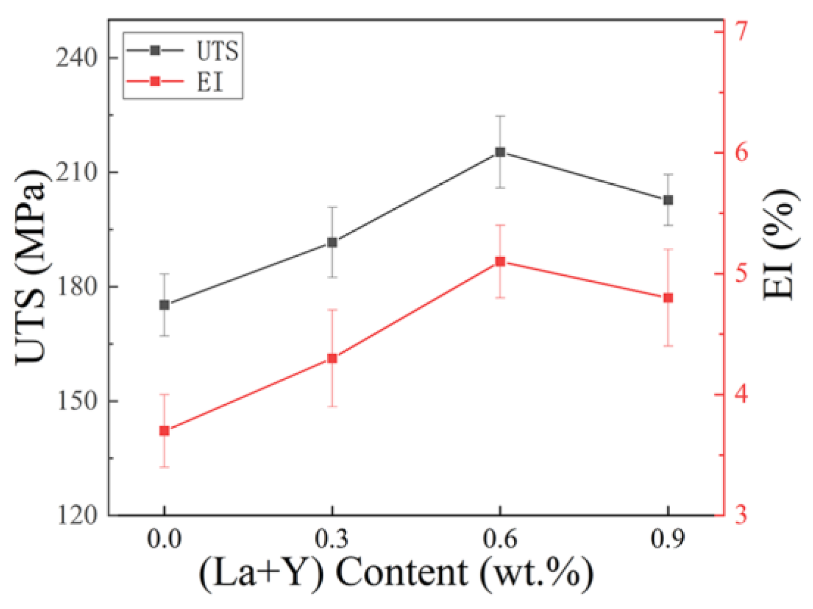 Materials 15 07283 g006