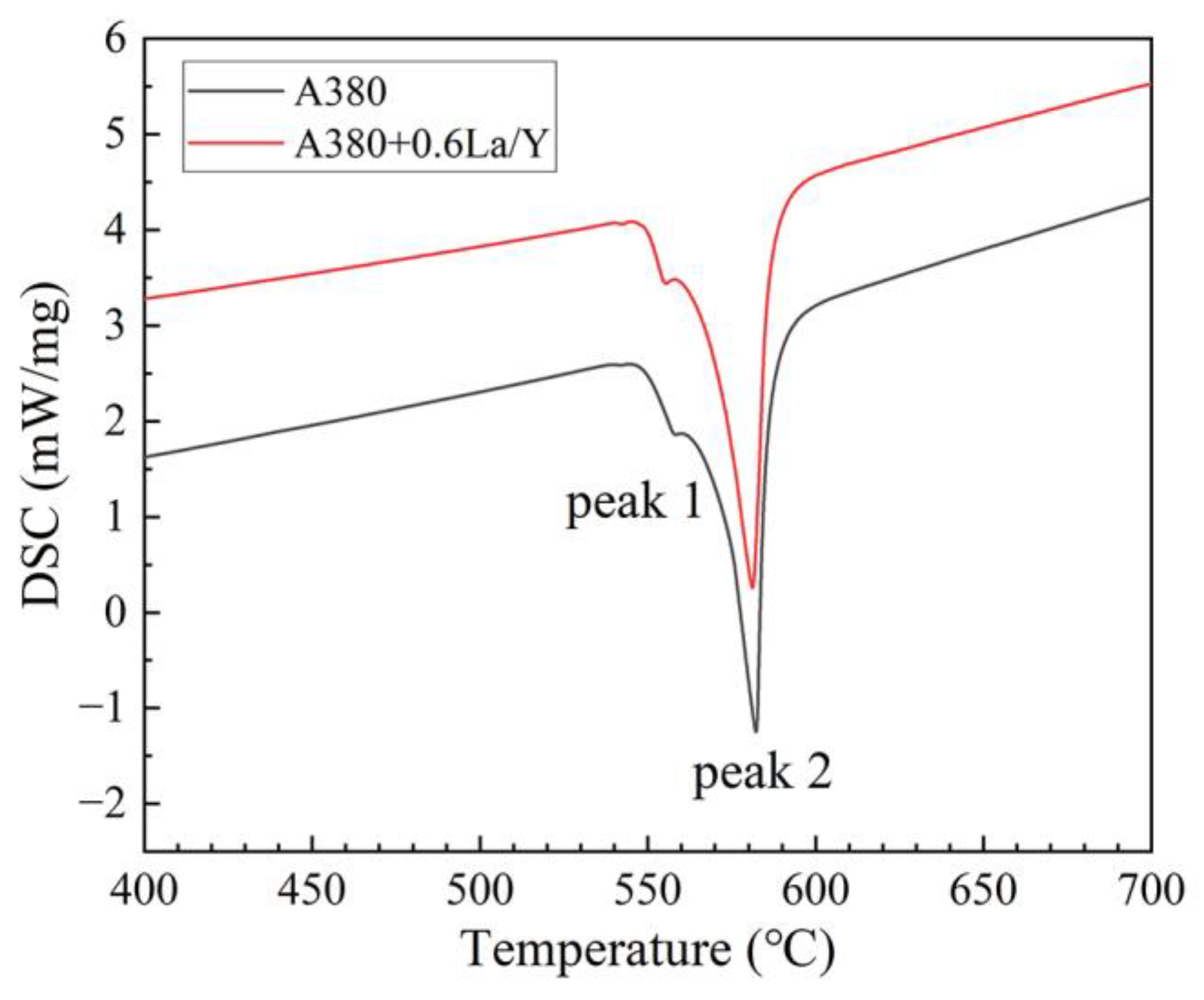 Materials 15 07283 g009