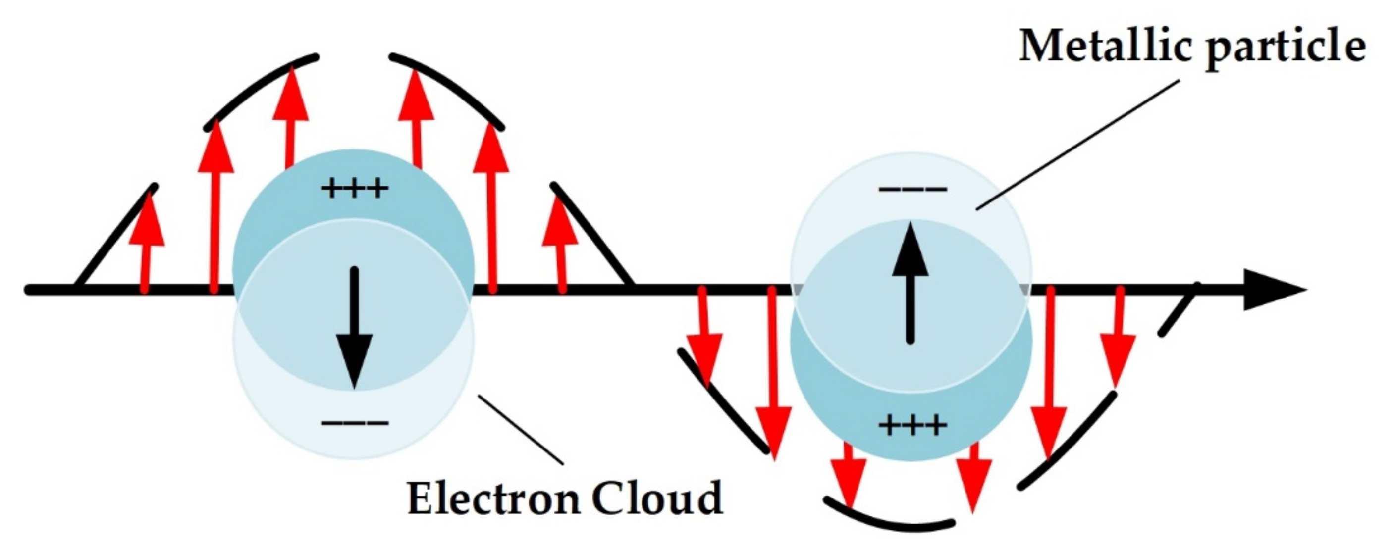 Materials 15 07289 g002