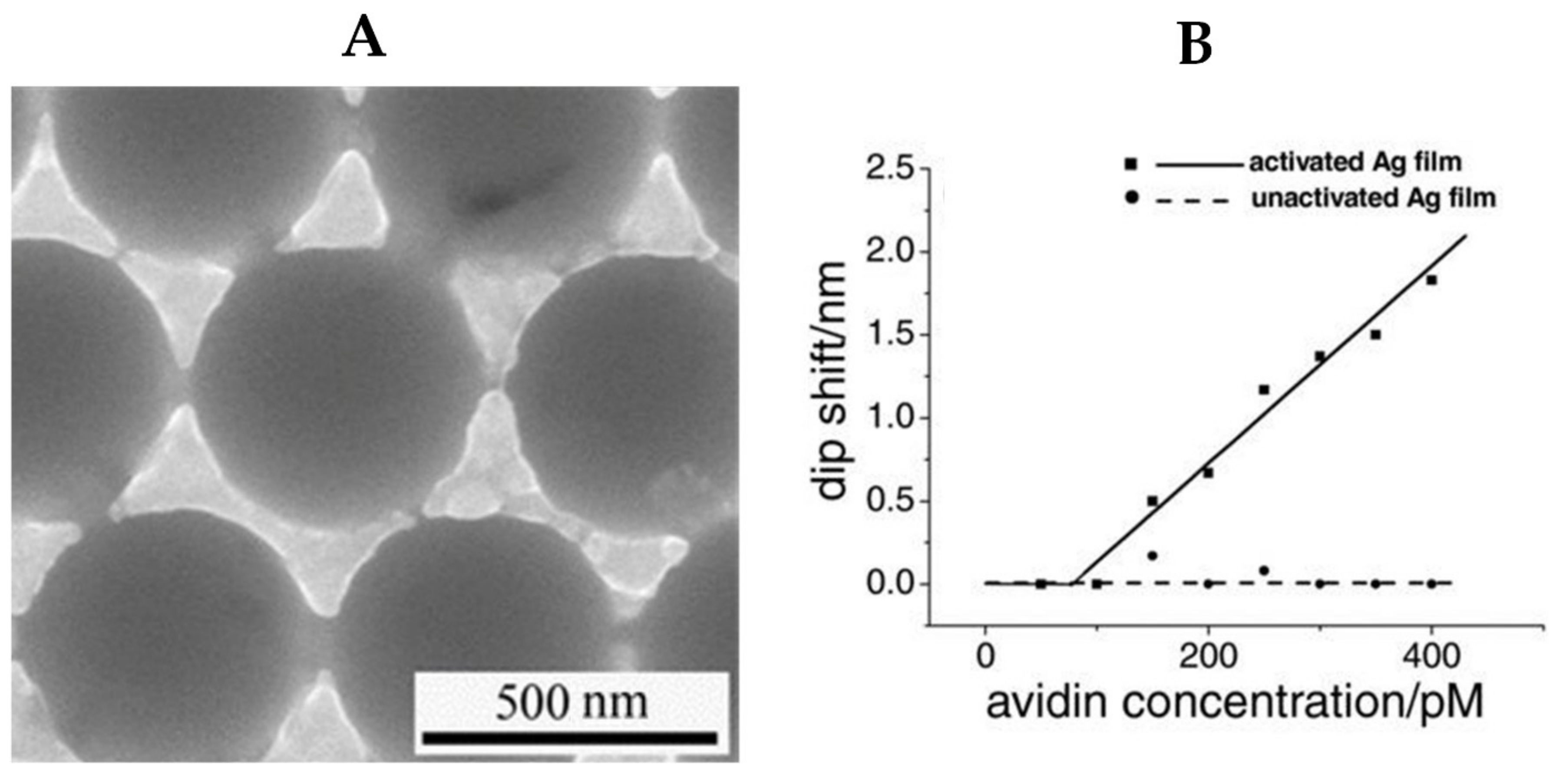 Materials 15 07289 g003