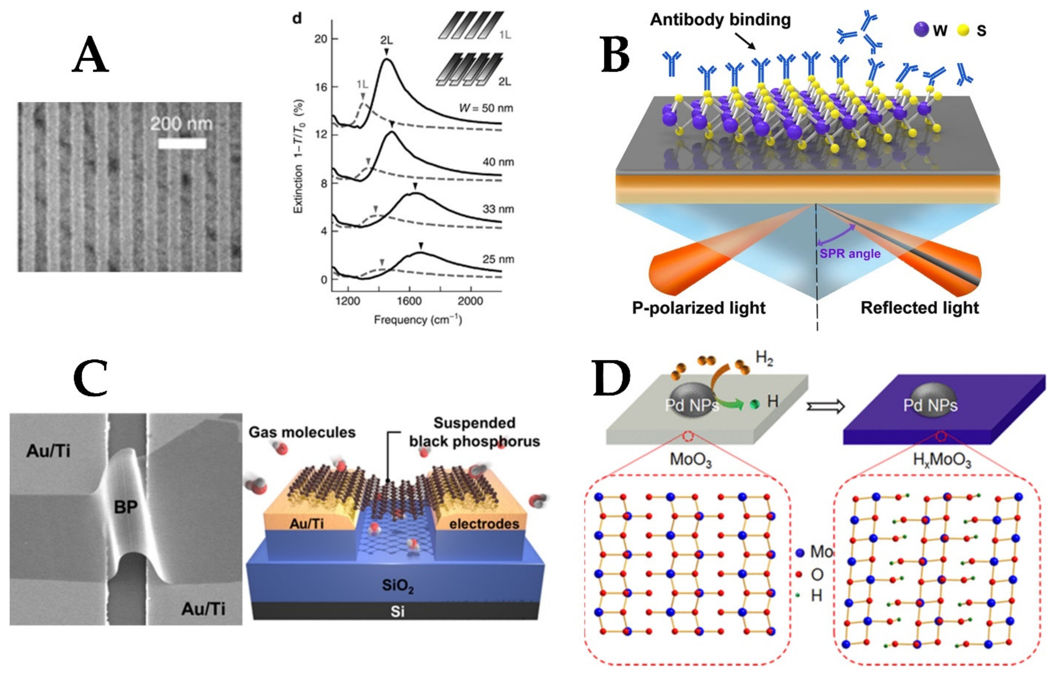 Materials 15 07289 g007