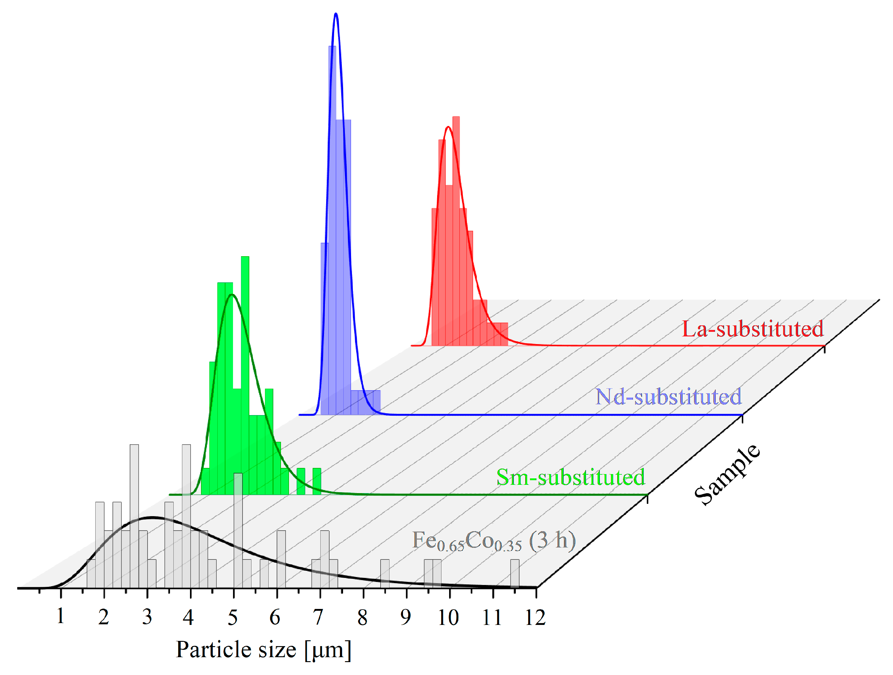 Materials 15 07290 g002 Materials 15 07290 g002