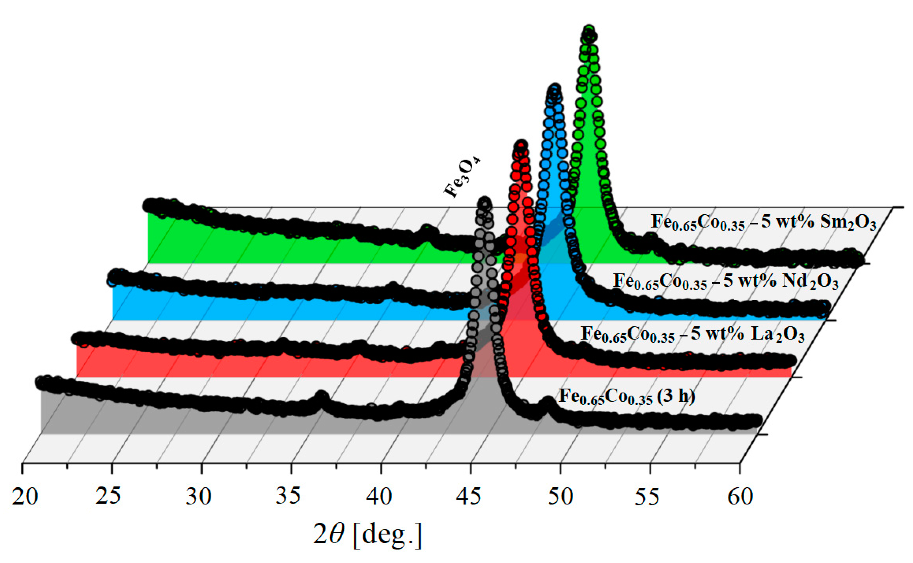 Materials 15 07290 g004 Materials 15 07290 g004