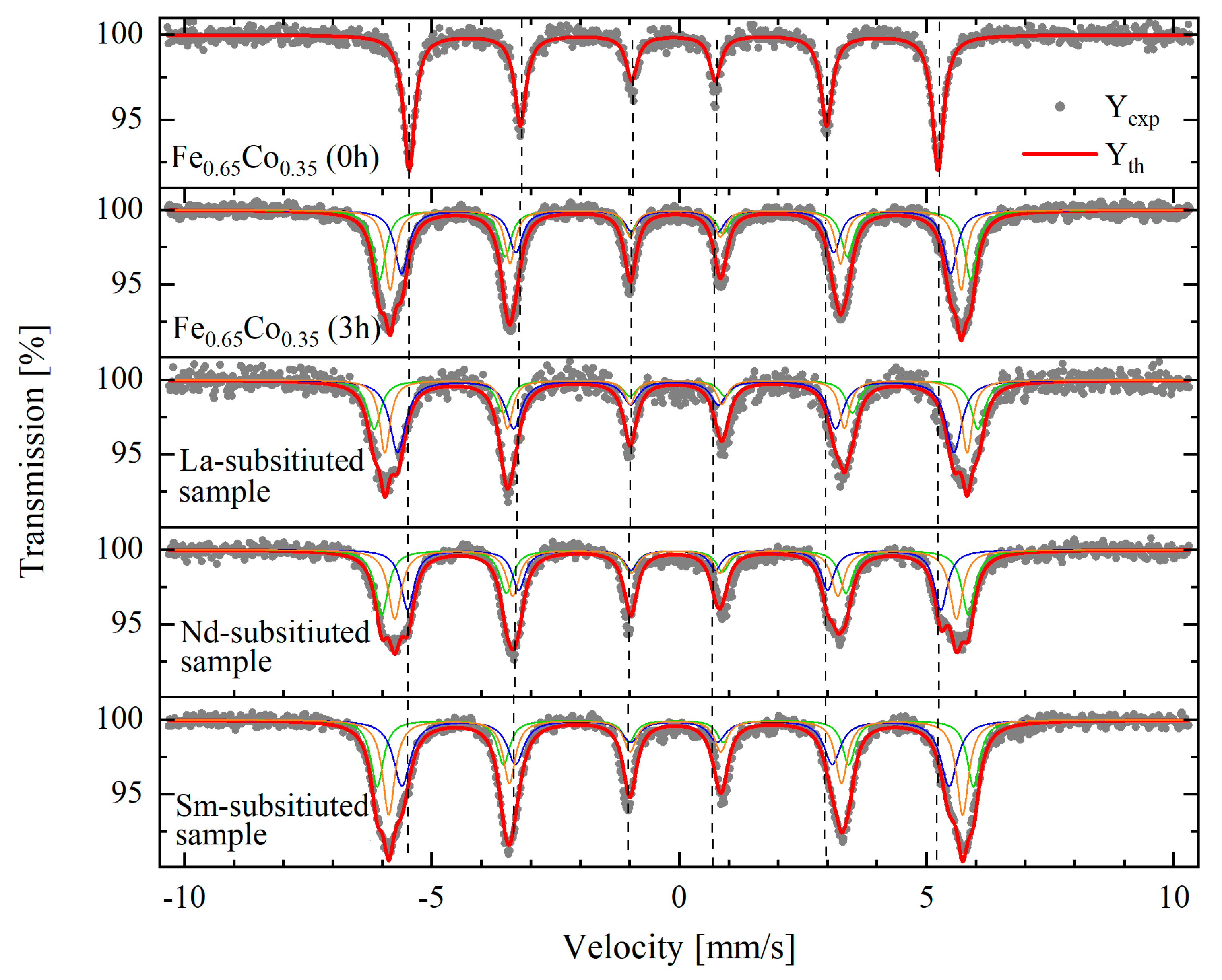Materials 15 07290 g006 Materials 15 07290 g006