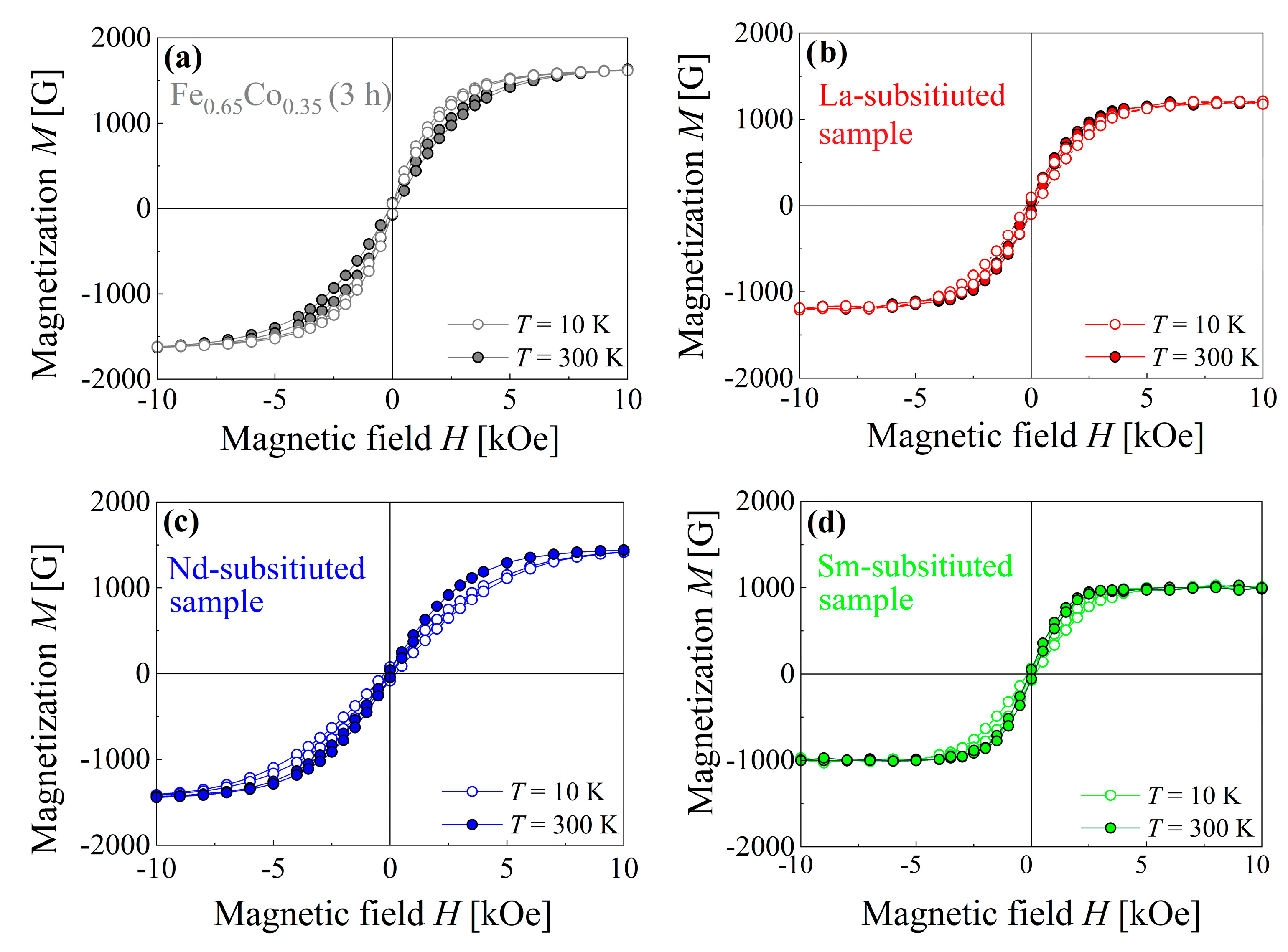 Materials 15 07290 g007 Materials 15 07290 g007