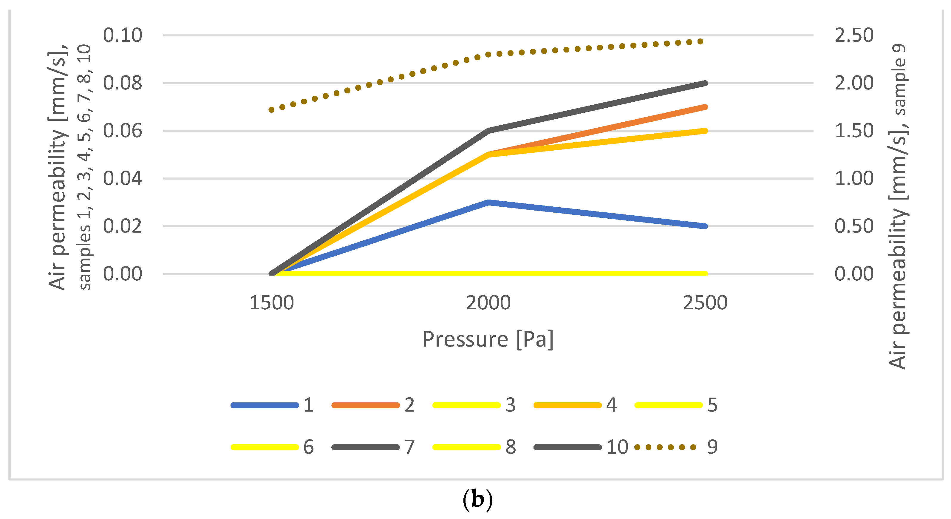 Materials 15 07291 g003b