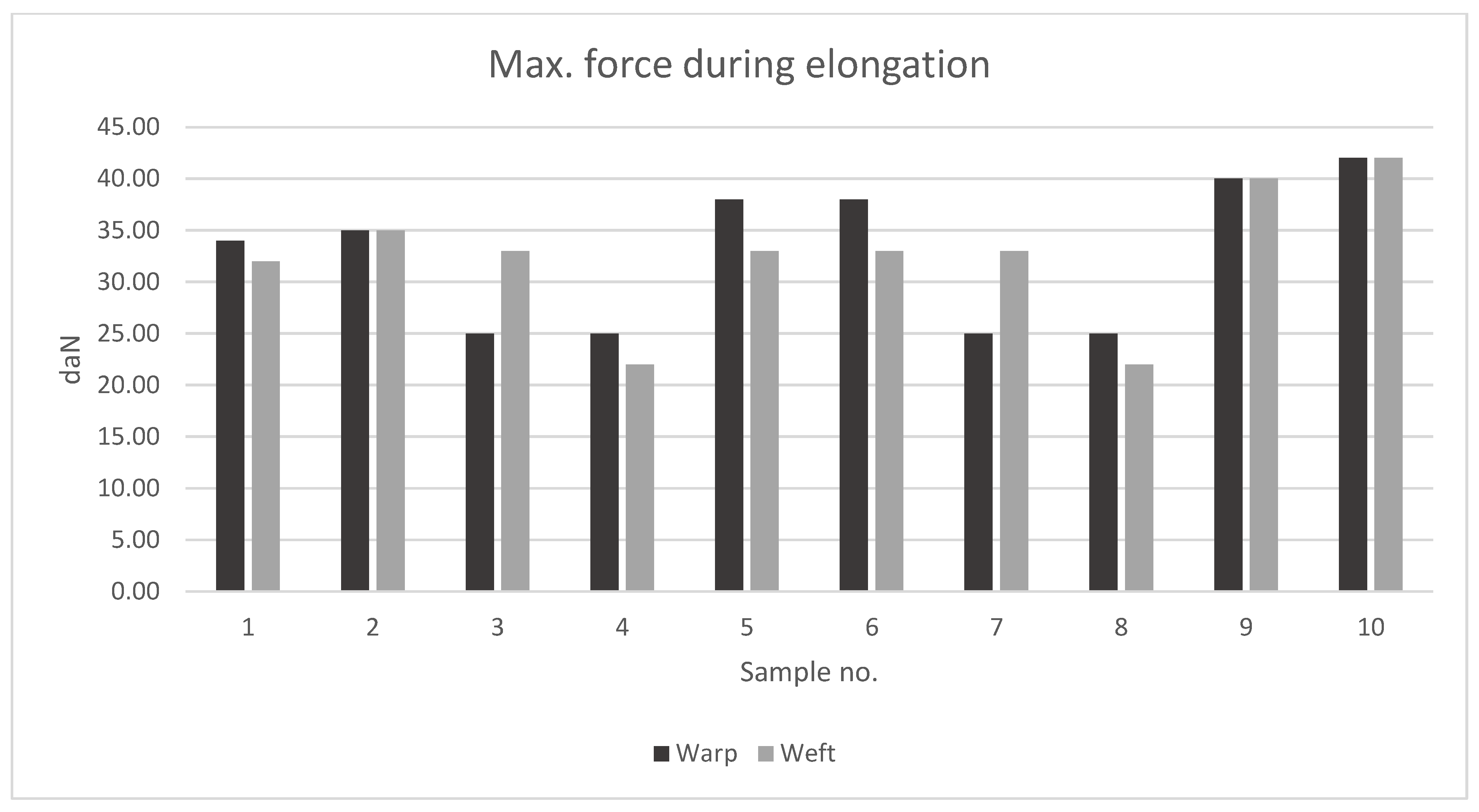 Materials 15 07291 g004