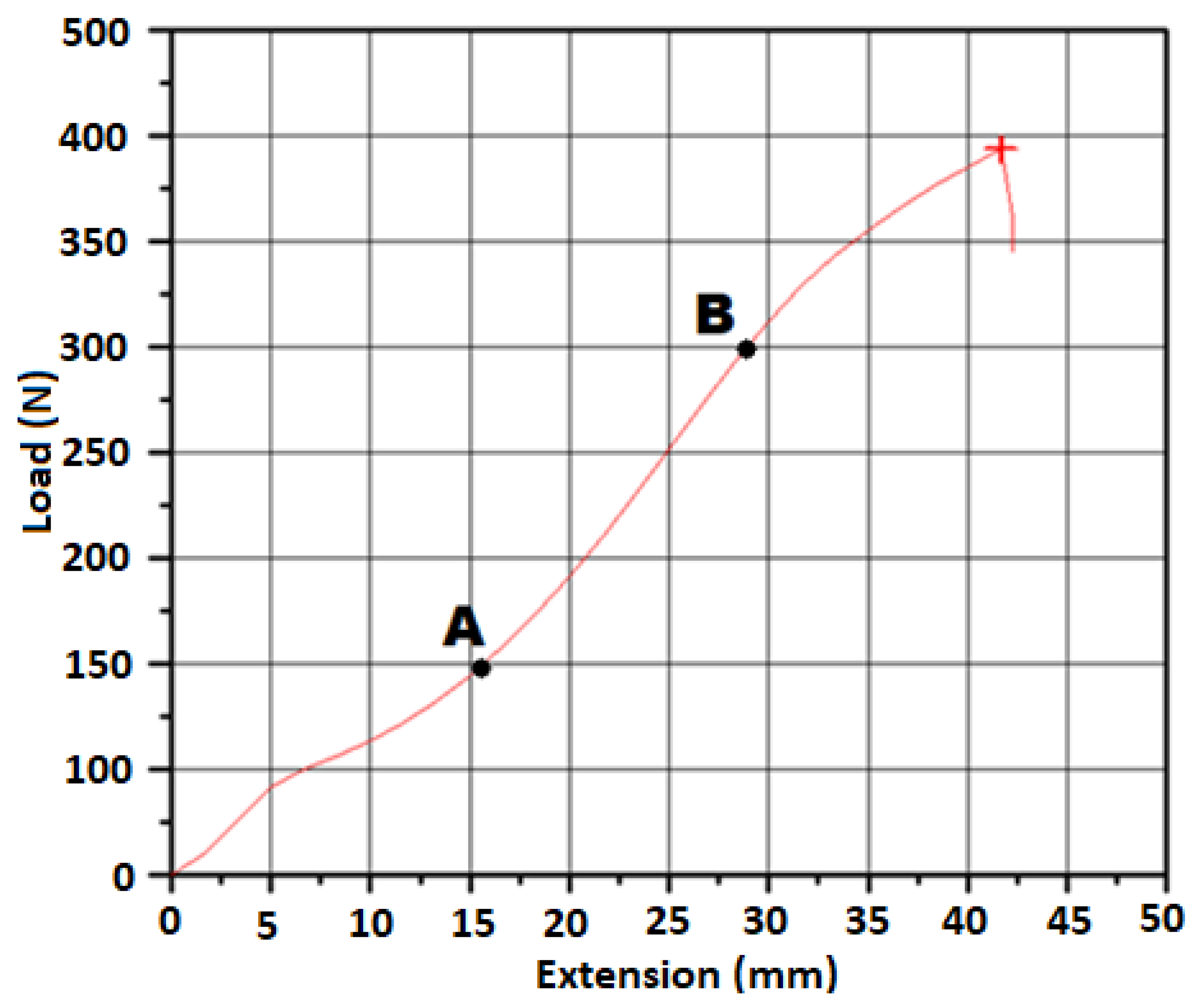 Materials 15 07291 g005