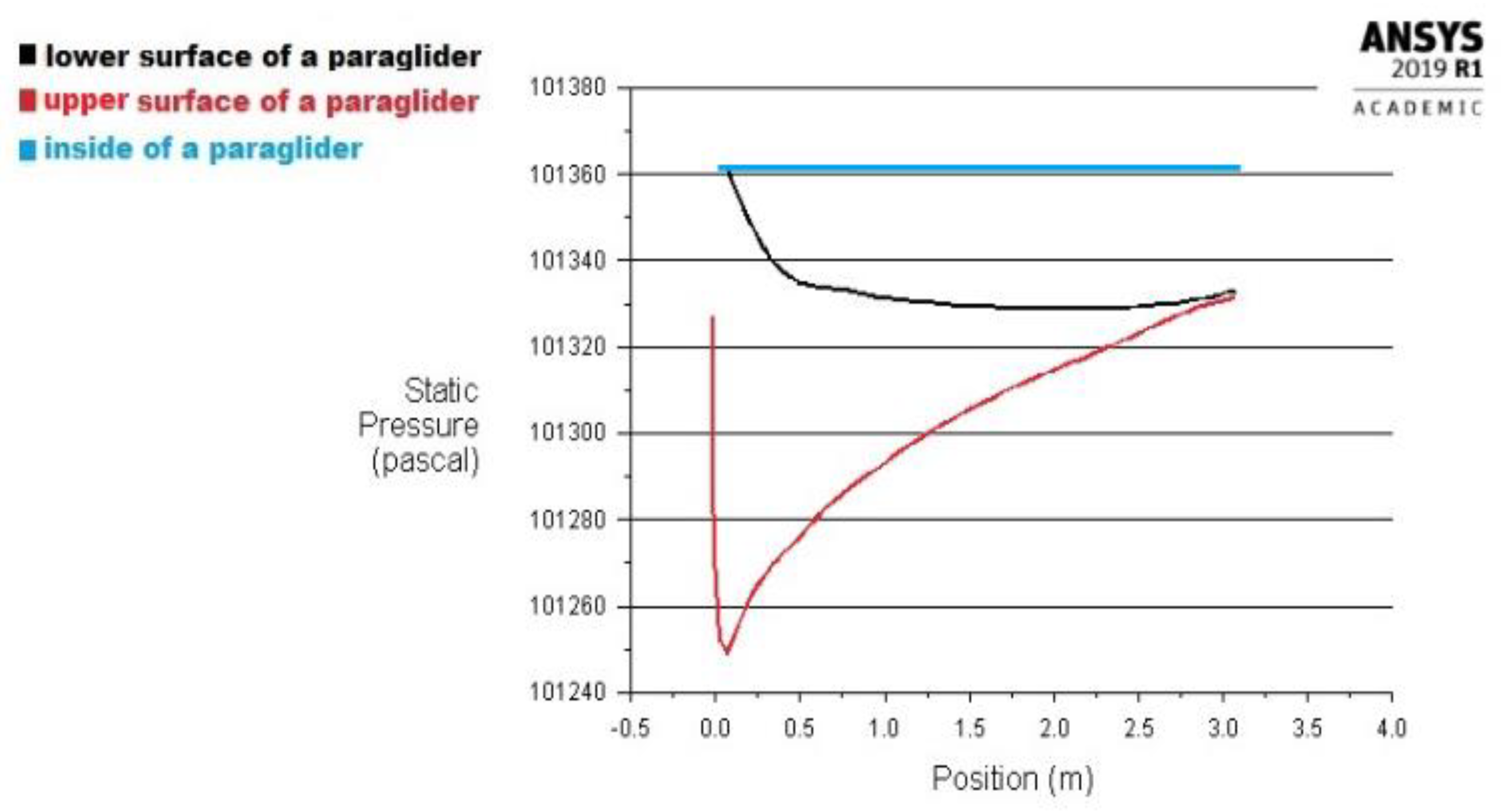Materials 15 07291 g009