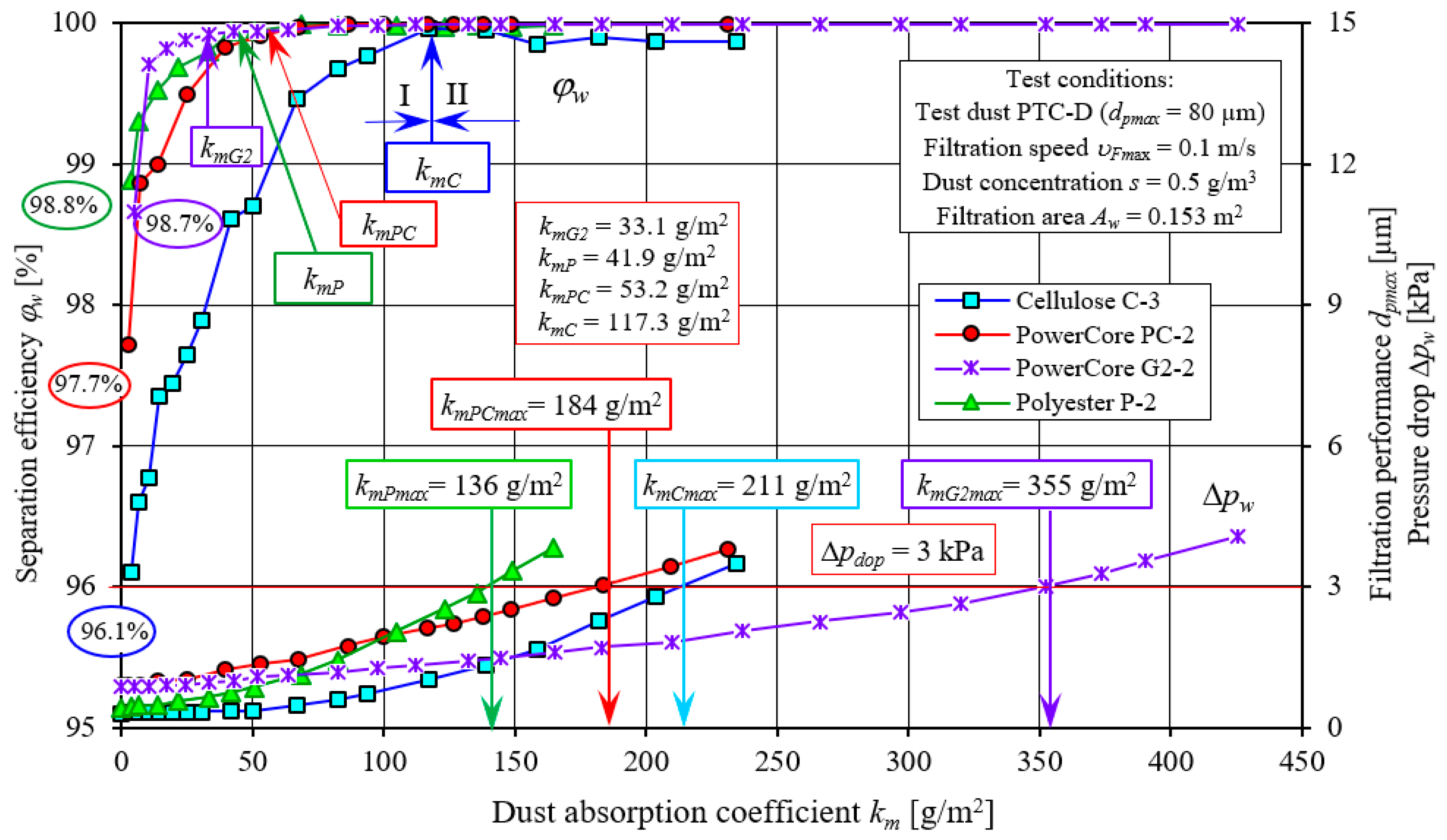 Materials 15 07292 g023