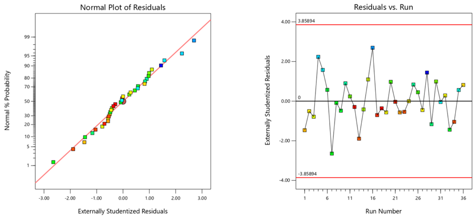 Materials 15 07294 g006 Materials 15 07294 g006