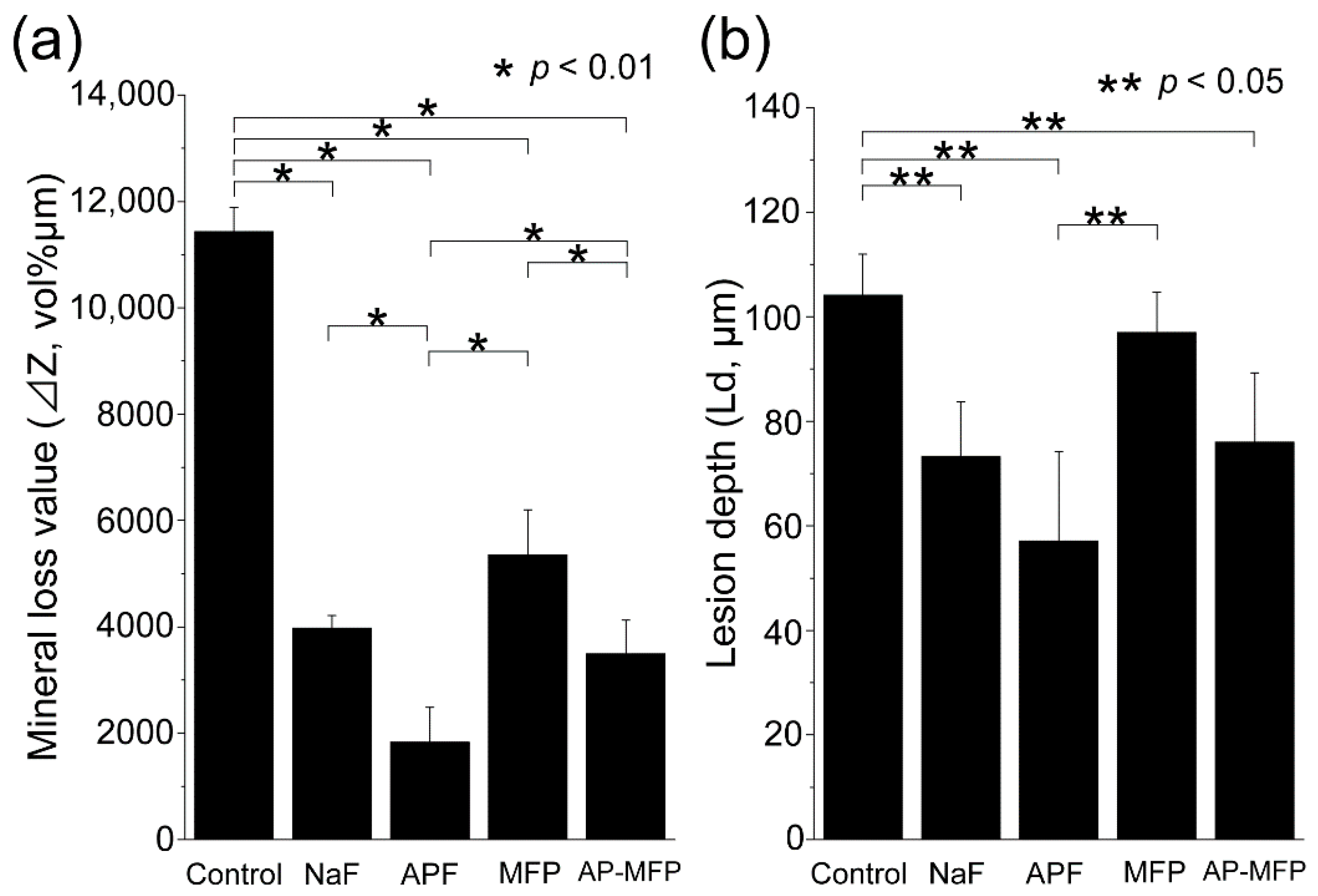 Materials 15 07298 g005