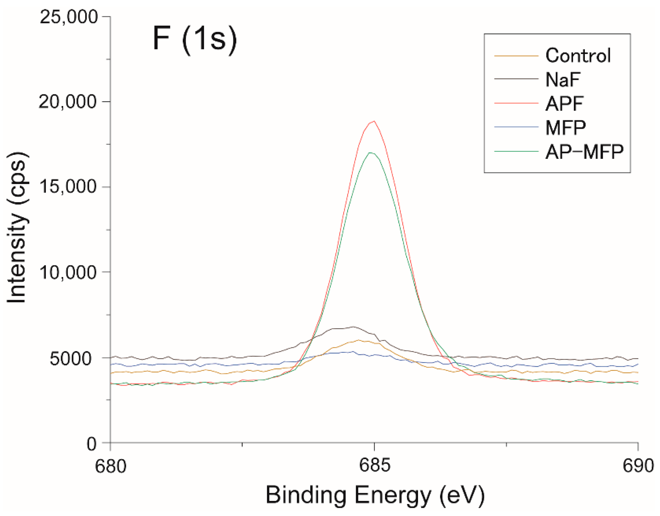 Materials 15 07298 g006