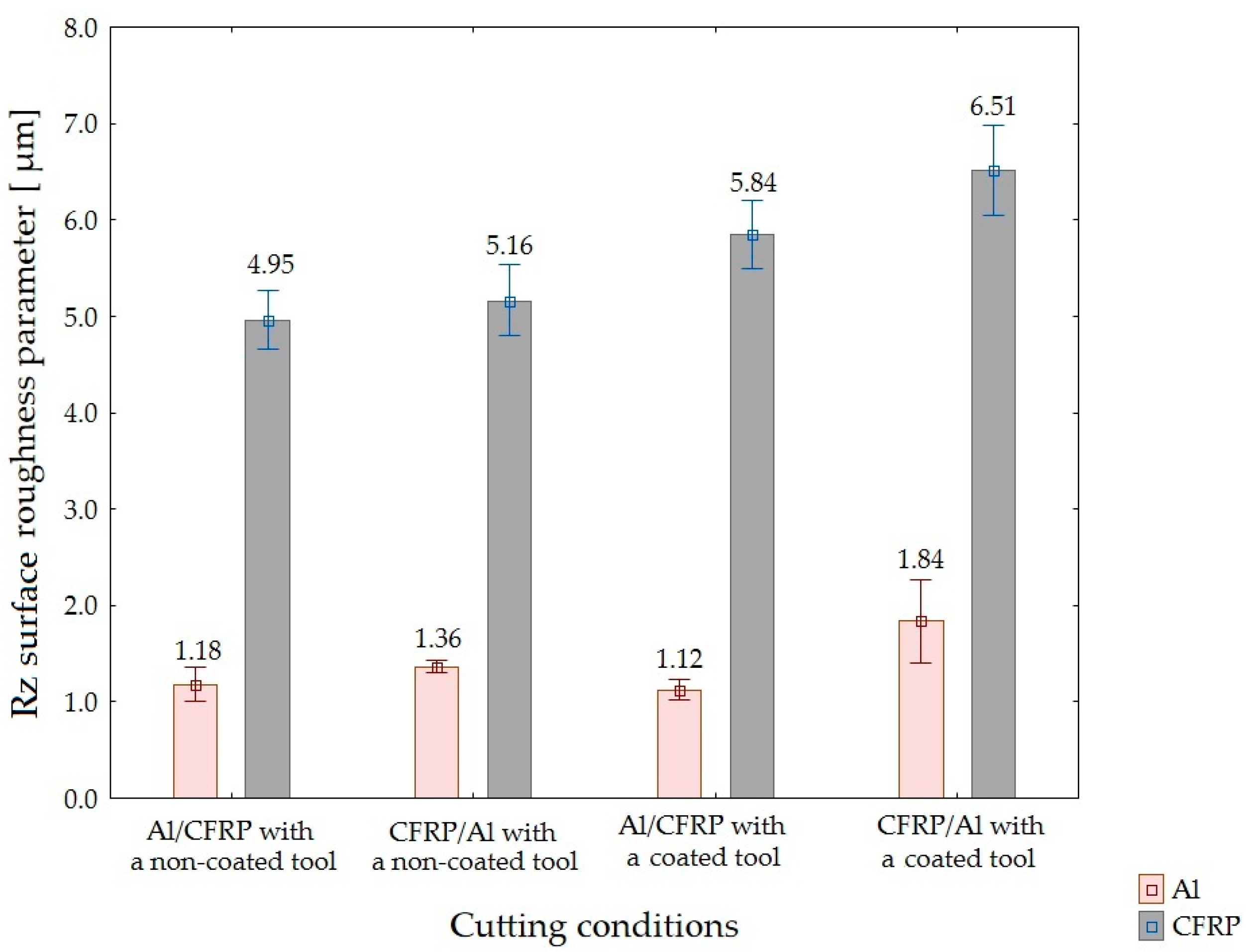 Materials 15 07299 g007