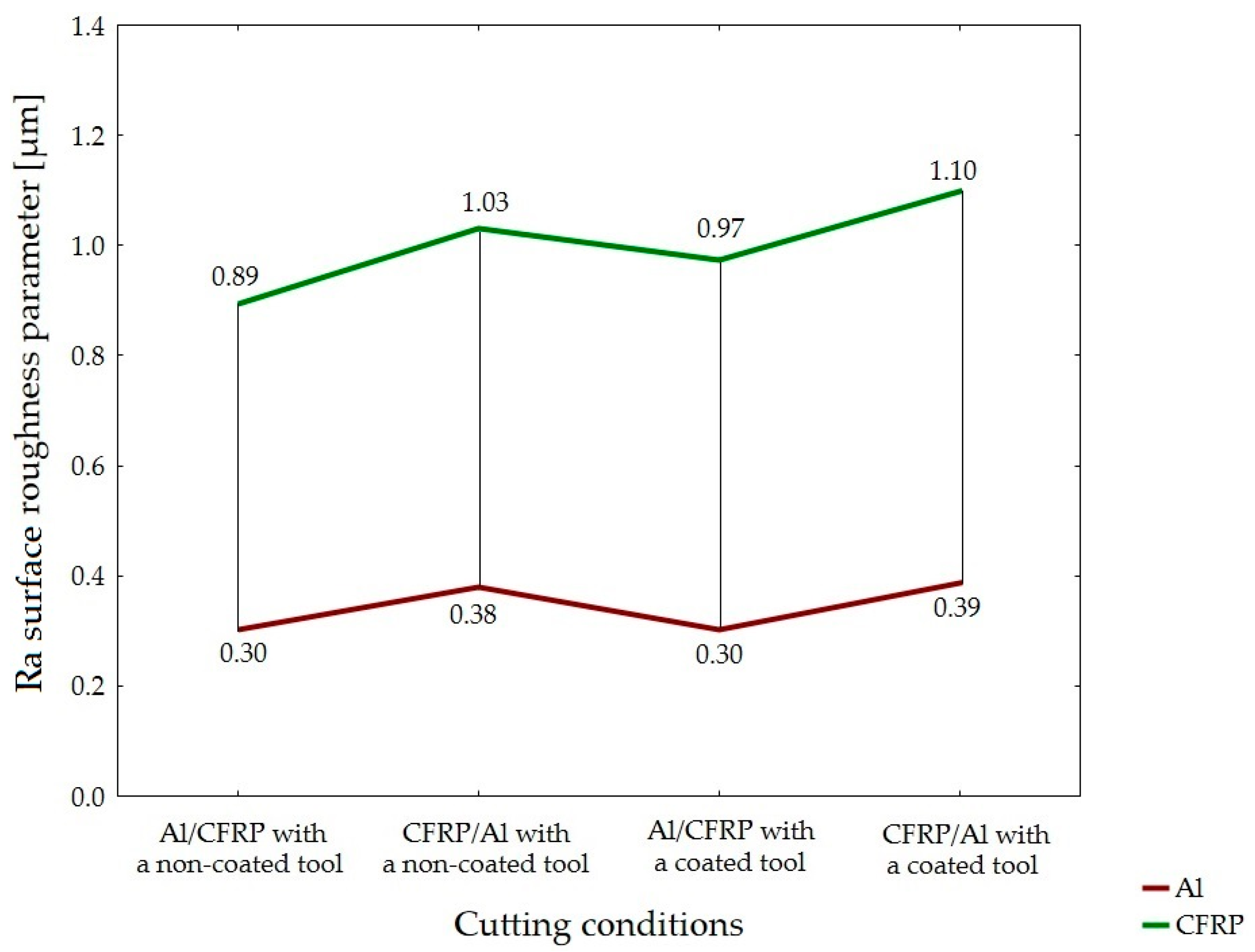 Materials 15 07299 g011