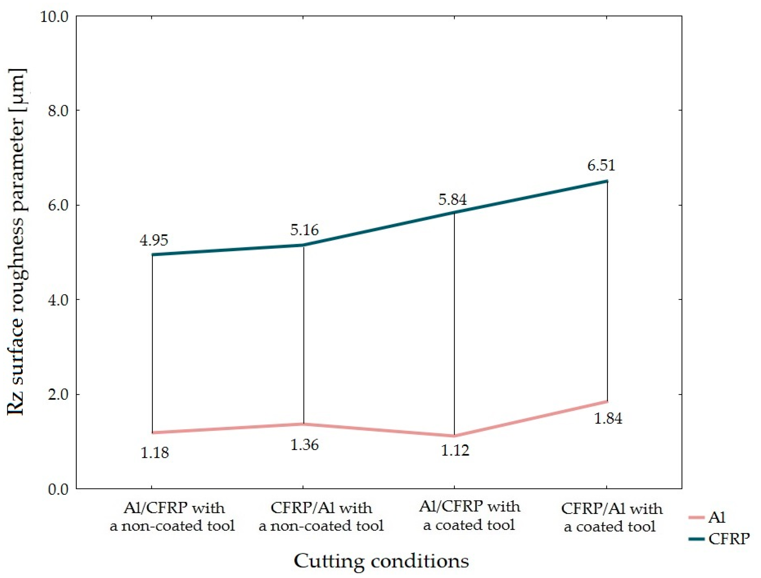 Materials 15 07299 g012