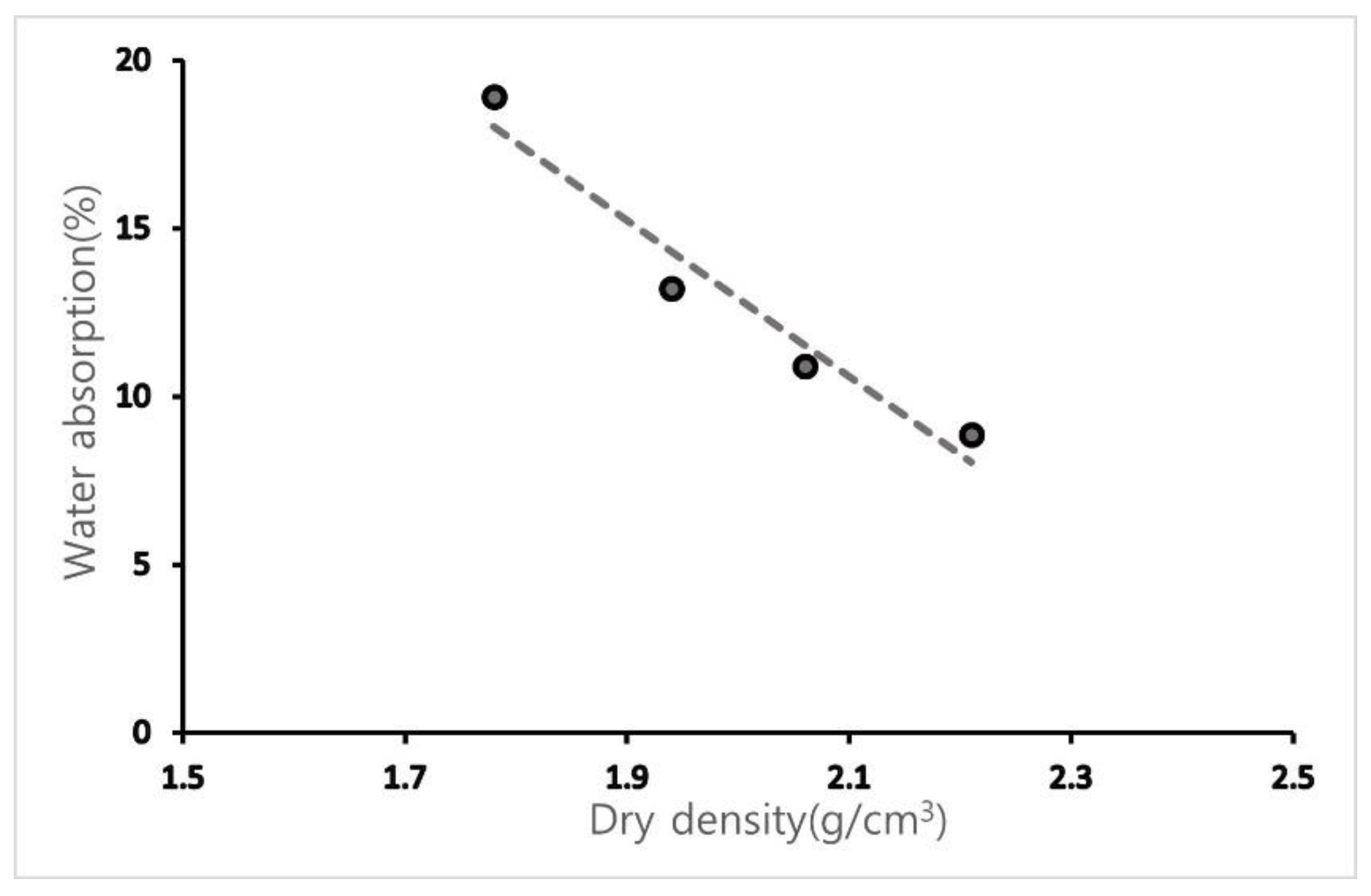 Materials 15 07301 g005 Materials 15 07301 g005
