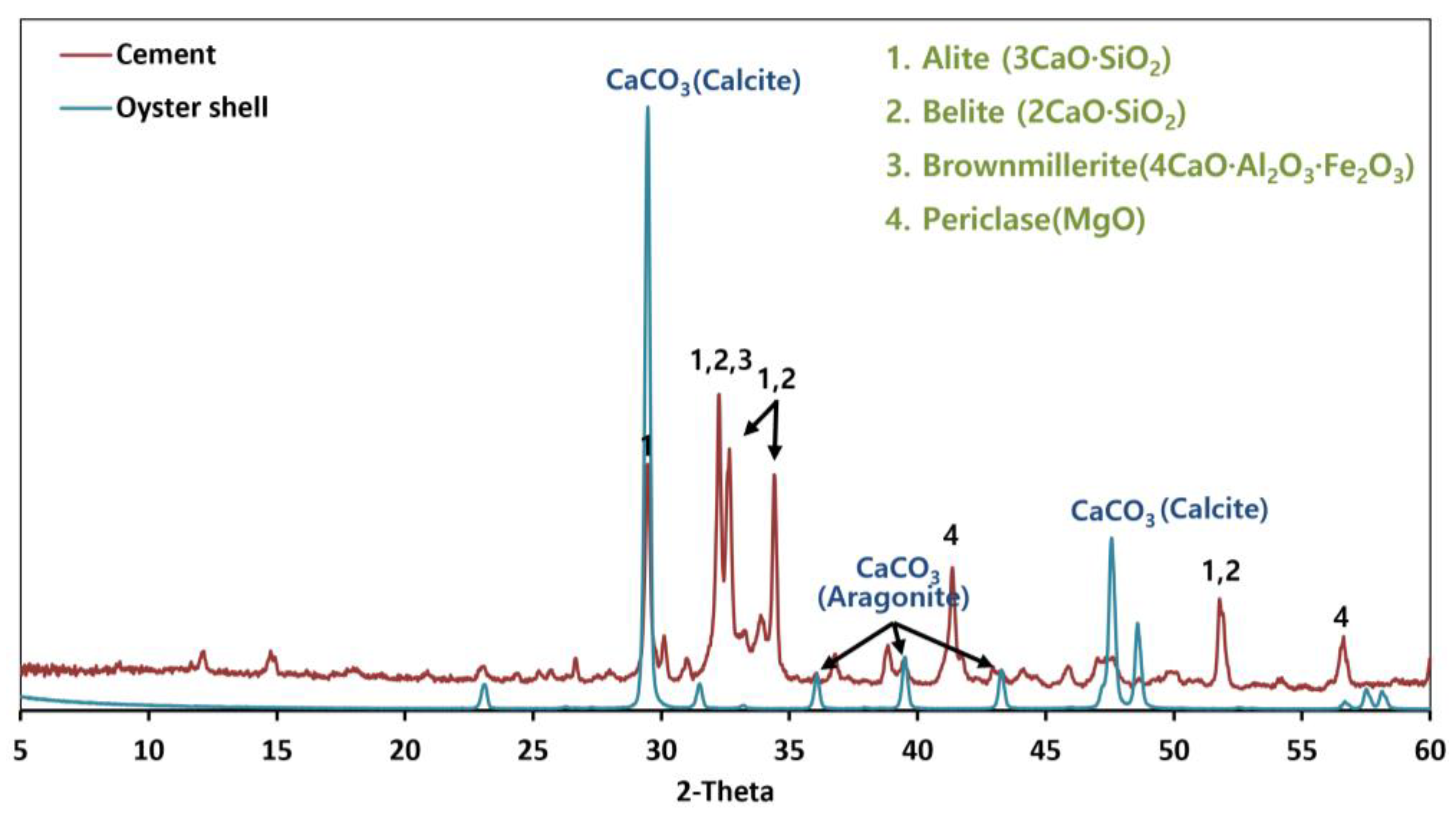 Materials 15 07301 g007 Materials 15 07301 g007