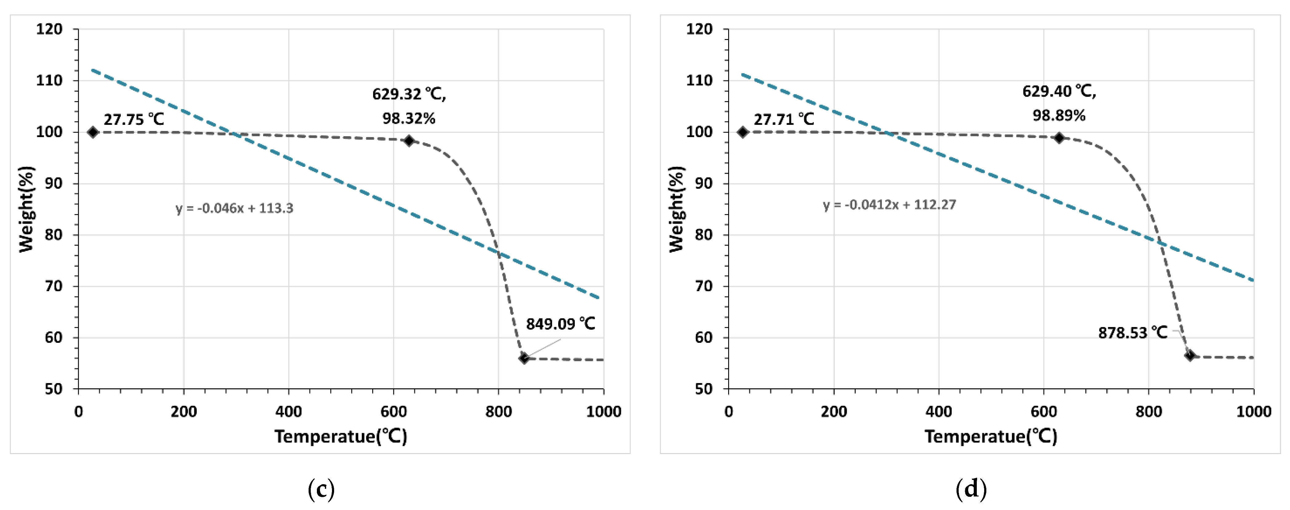Materials 15 07301 g009b Materials 15 07301 g009b