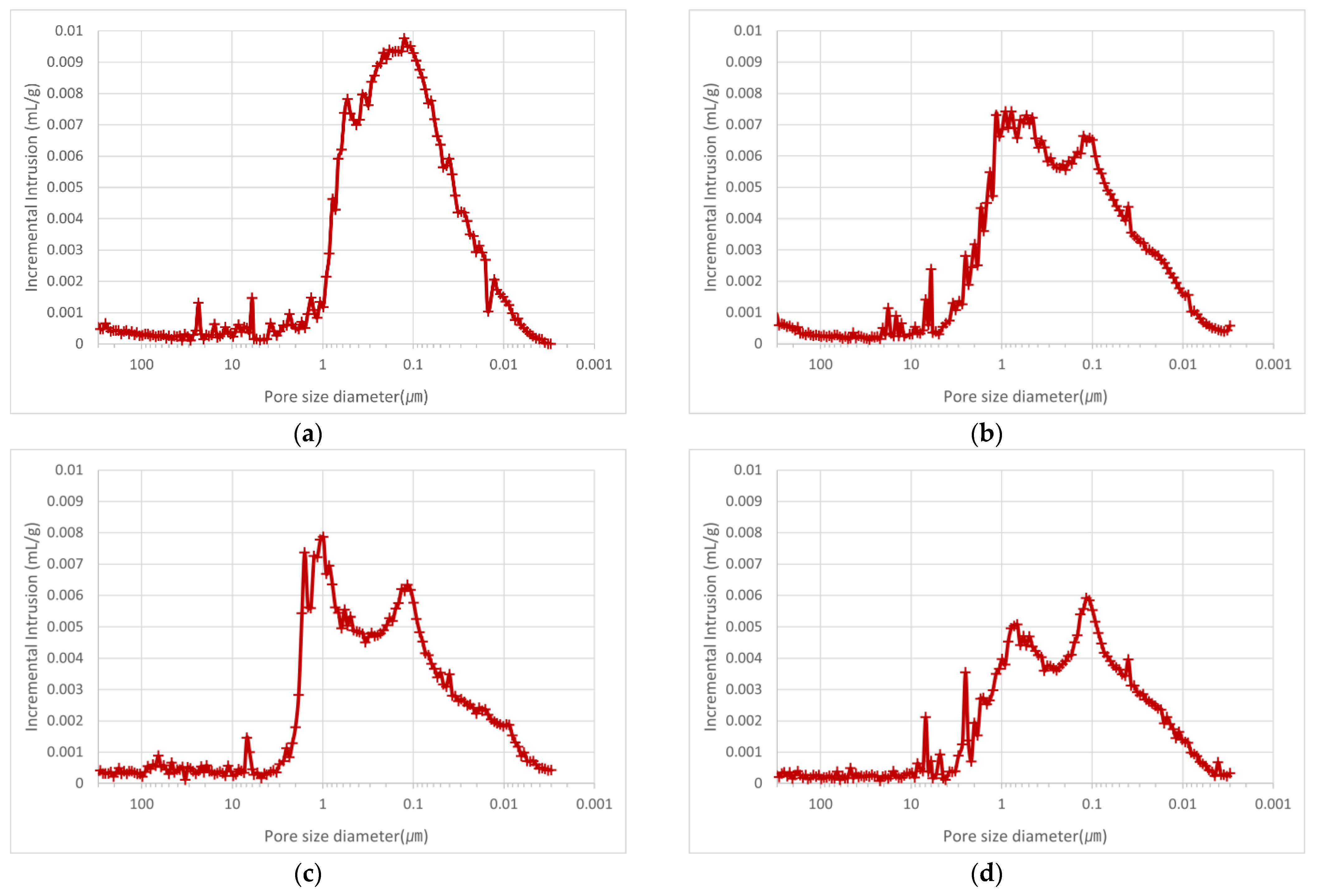Materials 15 07301 g010 Materials 15 07301 g010