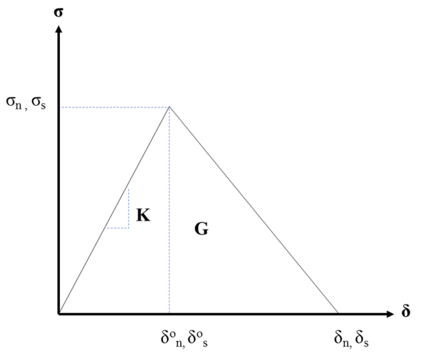 Materials 15 07302 g003 Materials 15 07302 g003