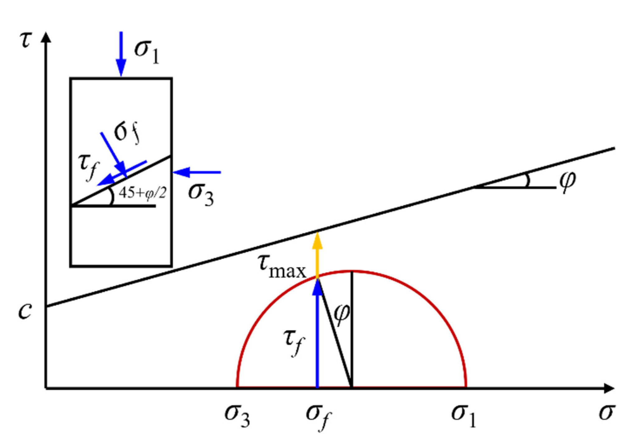 Materials 15 07303 g005 Materials 15 07303 g005