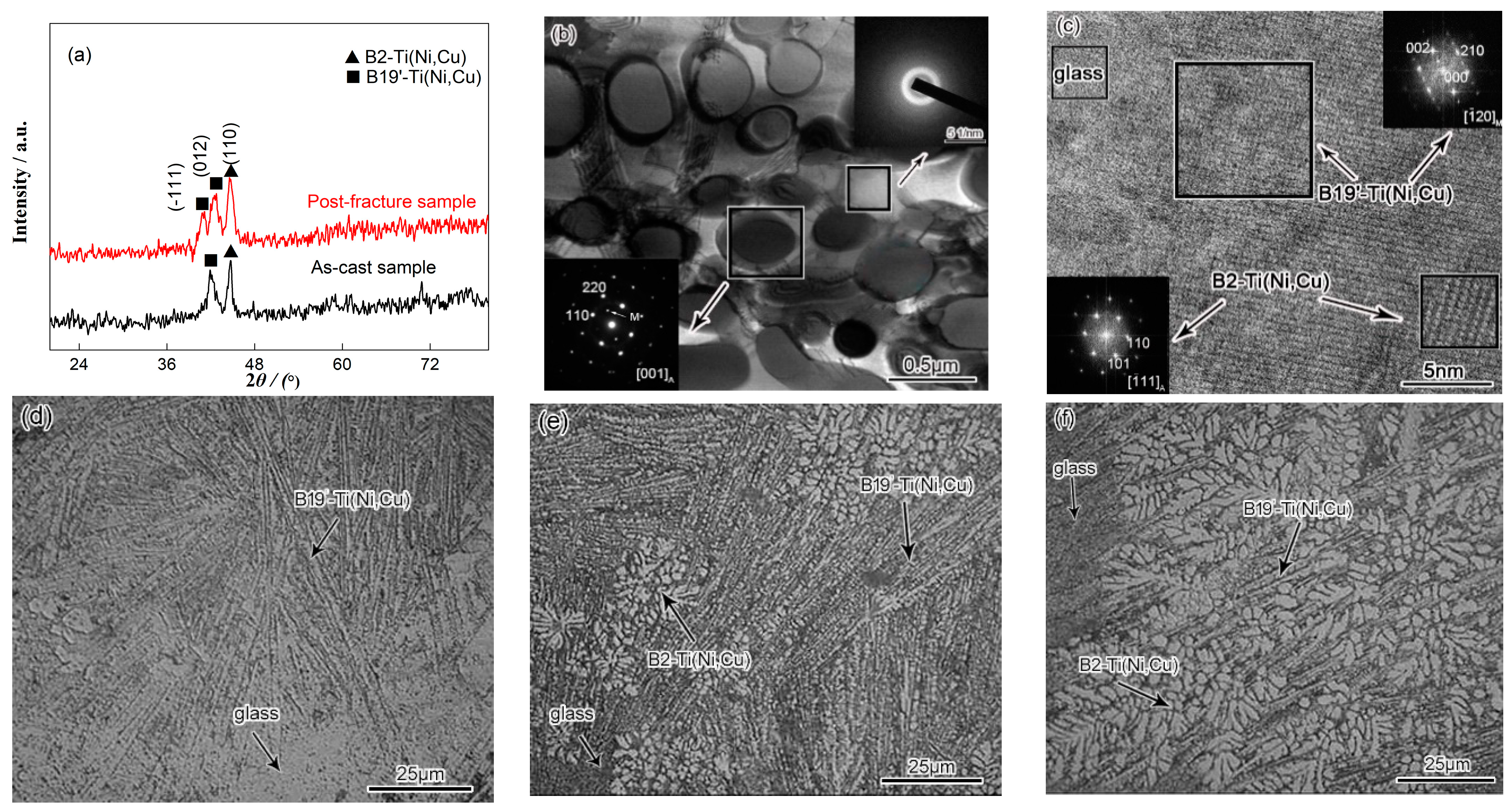 Materials 15 07304 g001