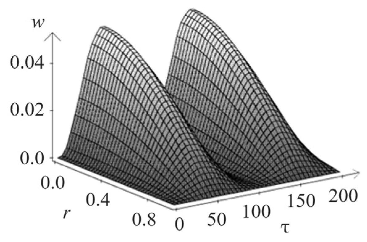 Materials 15 07305 g005 Materials 15 07305 g005