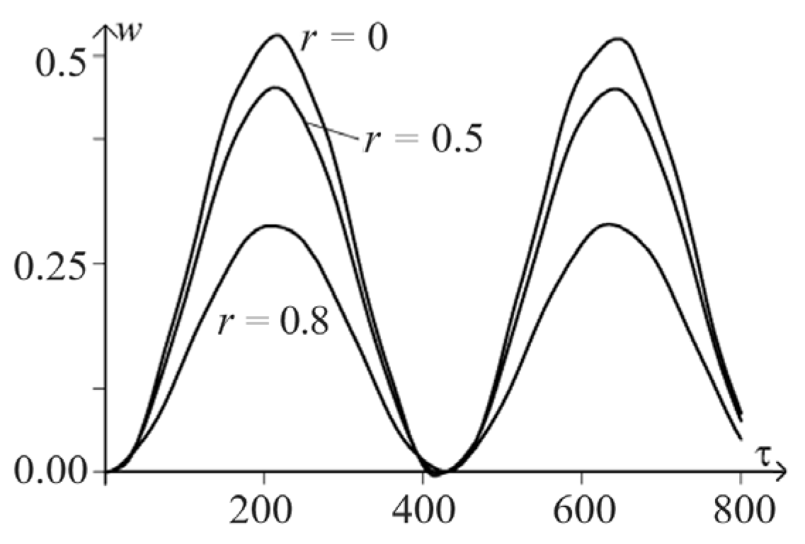 Materials 15 07305 g006 Materials 15 07305 g006