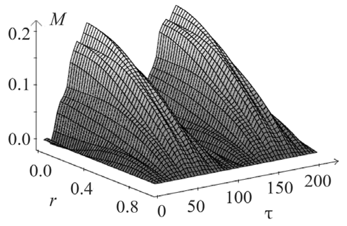 Materials 15 07305 g007 Materials 15 07305 g007