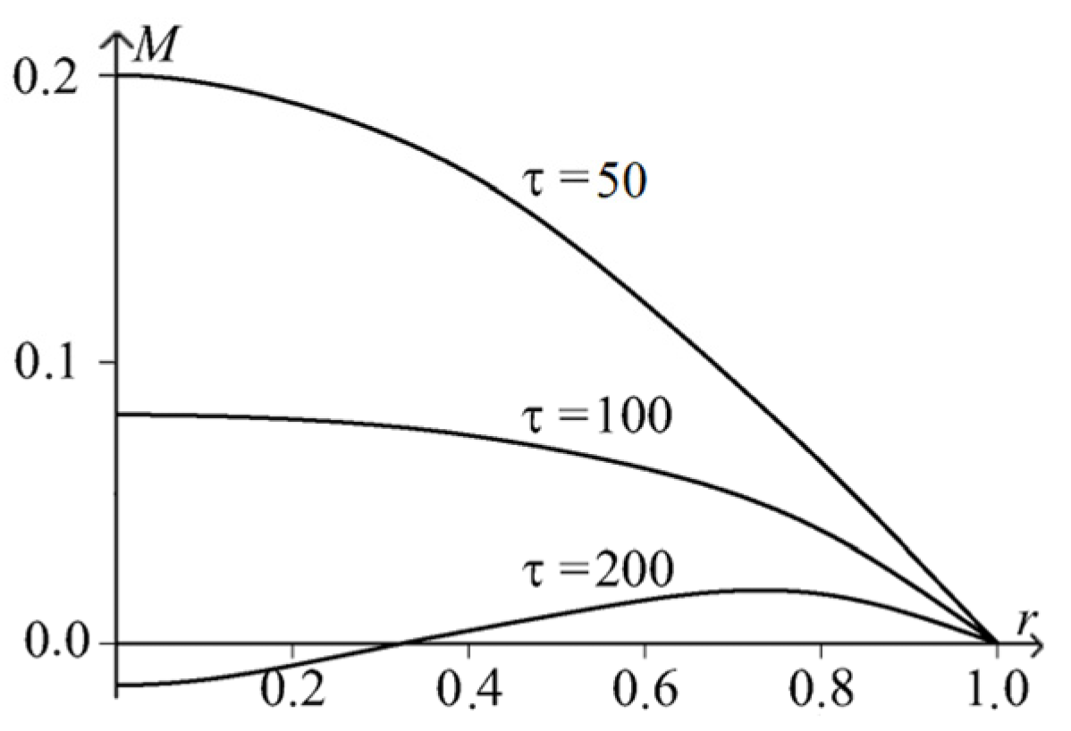 Materials 15 07305 g008 Materials 15 07305 g008