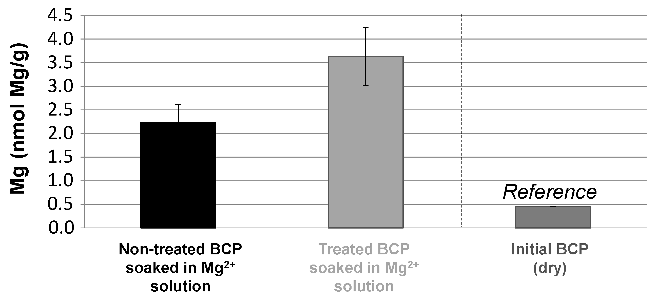 Materials 15 07306 g007