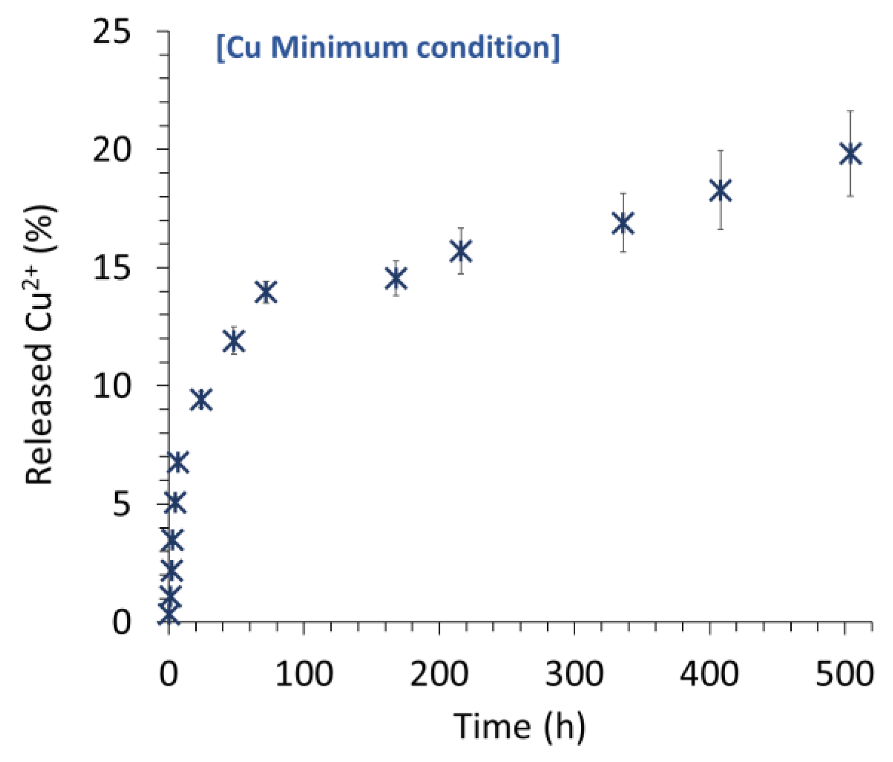 Materials 15 07306 g008