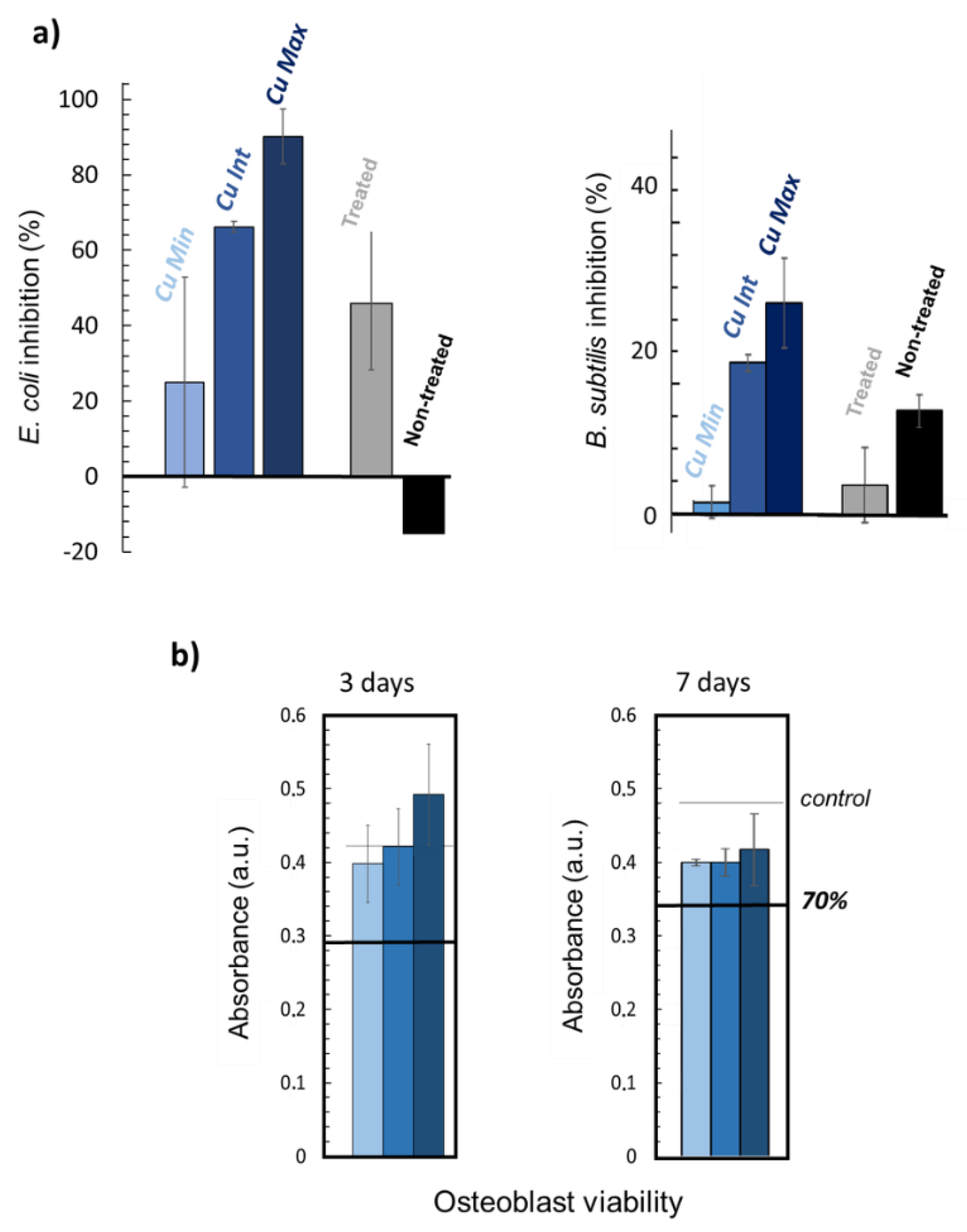 Materials 15 07306 g009