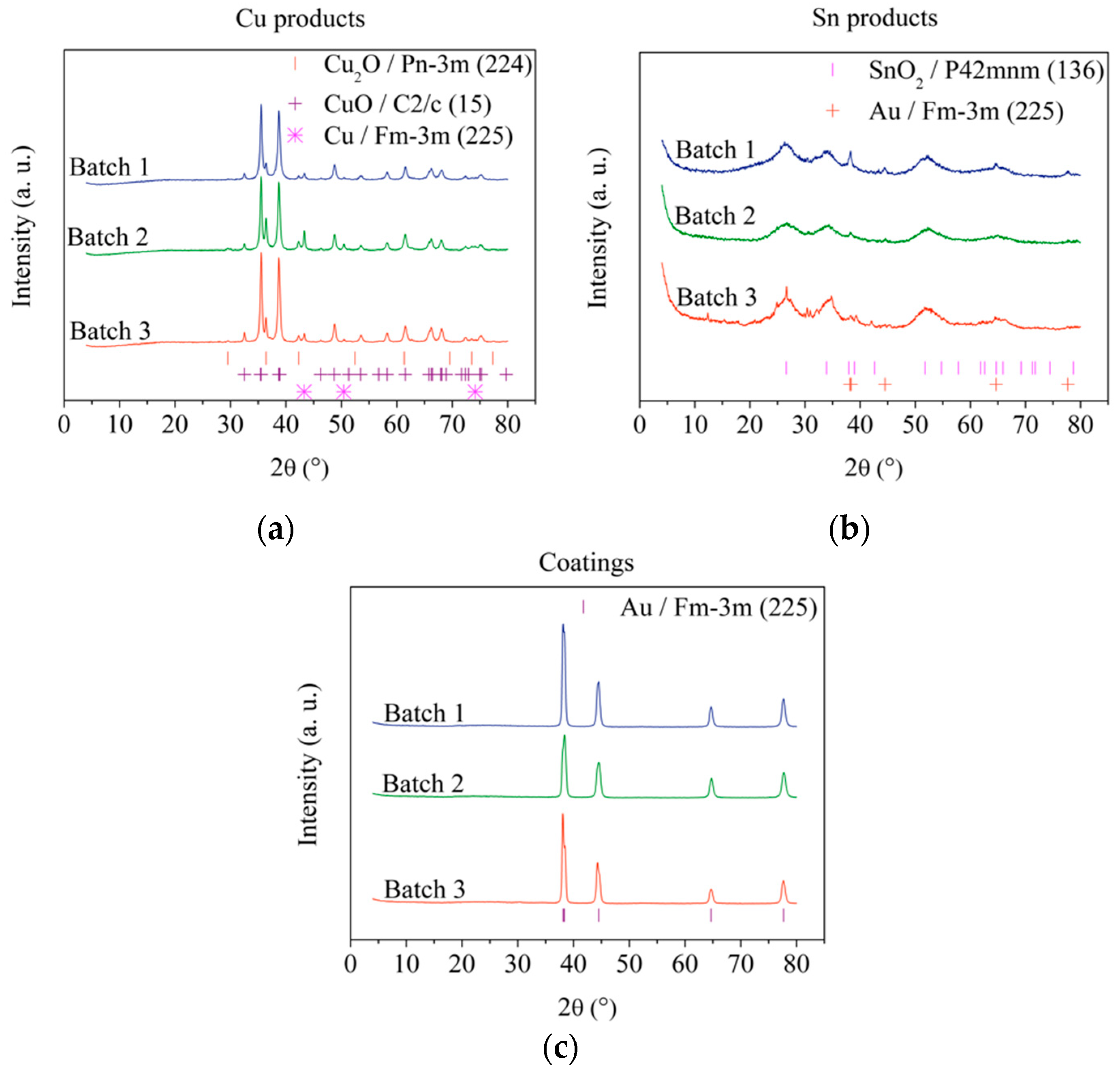 Materials 15 07307 g004 Materials 15 07307 g004