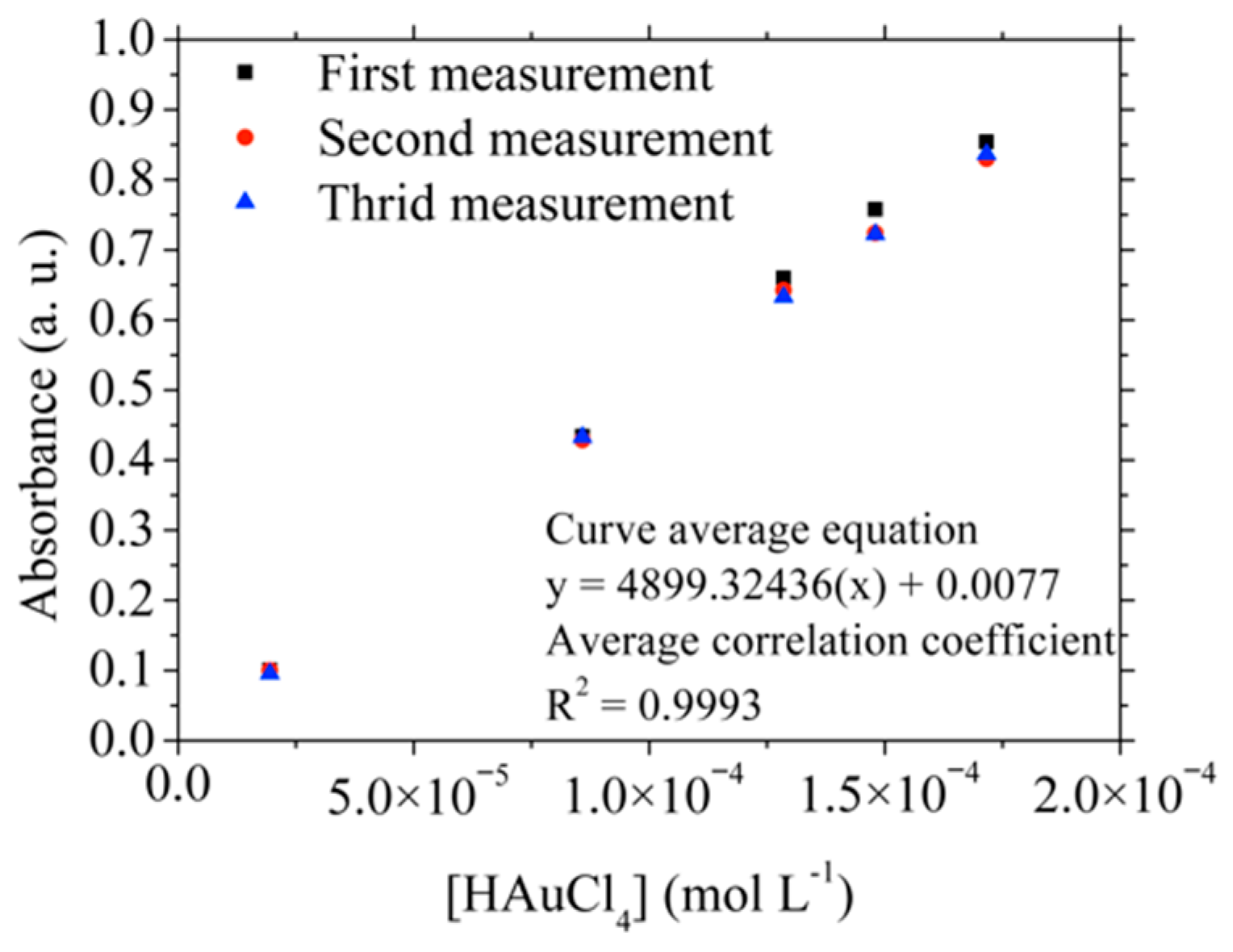 Materials 15 07307 g006 Materials 15 07307 g006