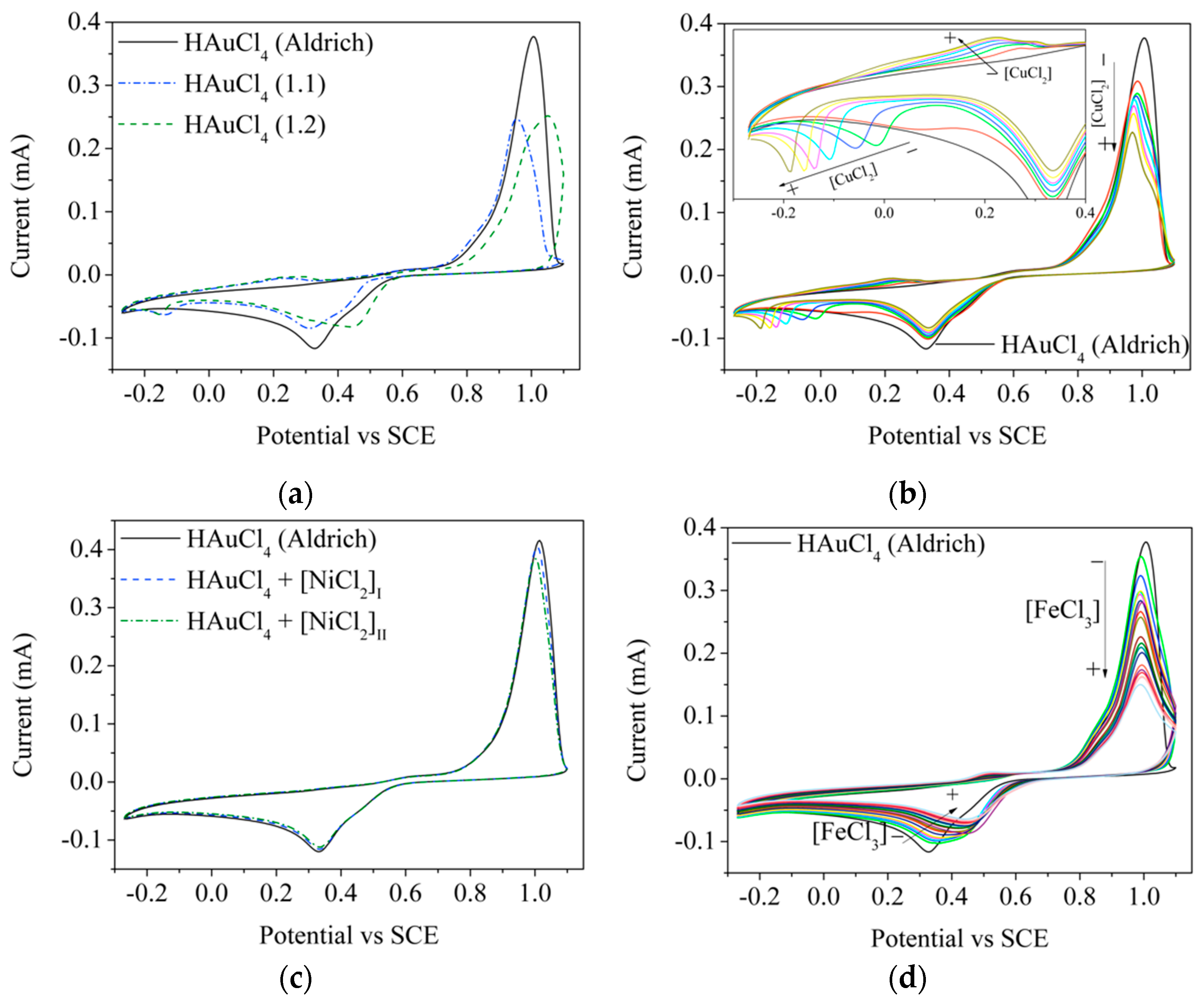 Materials 15 07307 g007 Materials 15 07307 g007