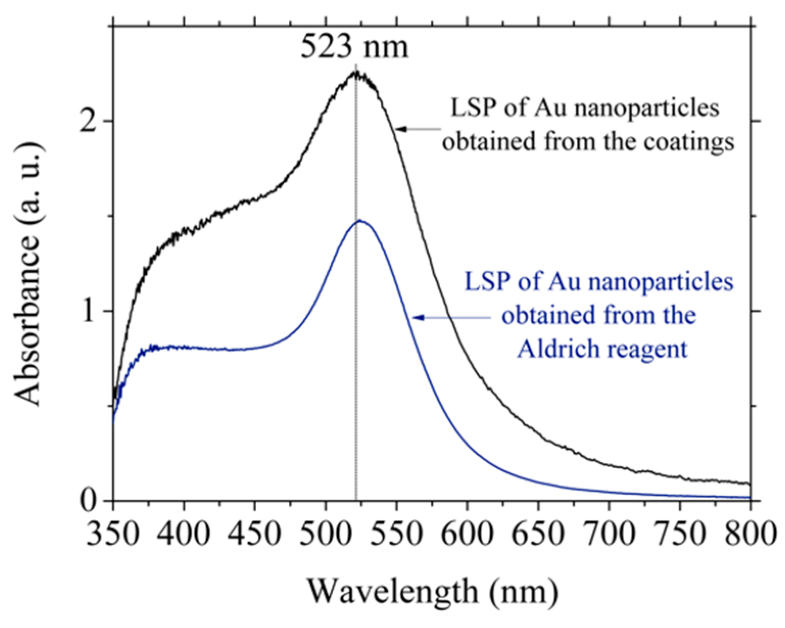Materials 15 07307 g008 Materials 15 07307 g008