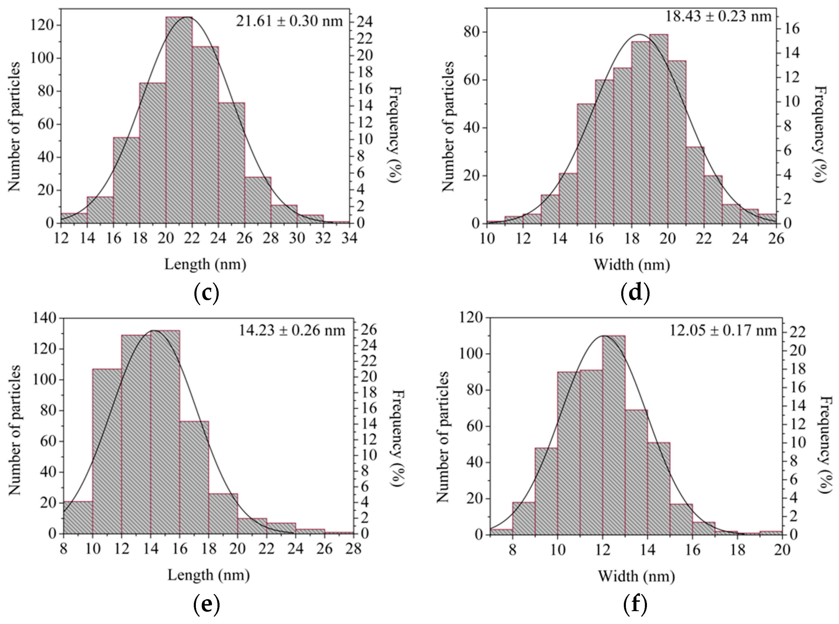 Materials 15 07307 g009b Materials 15 07307 g009b