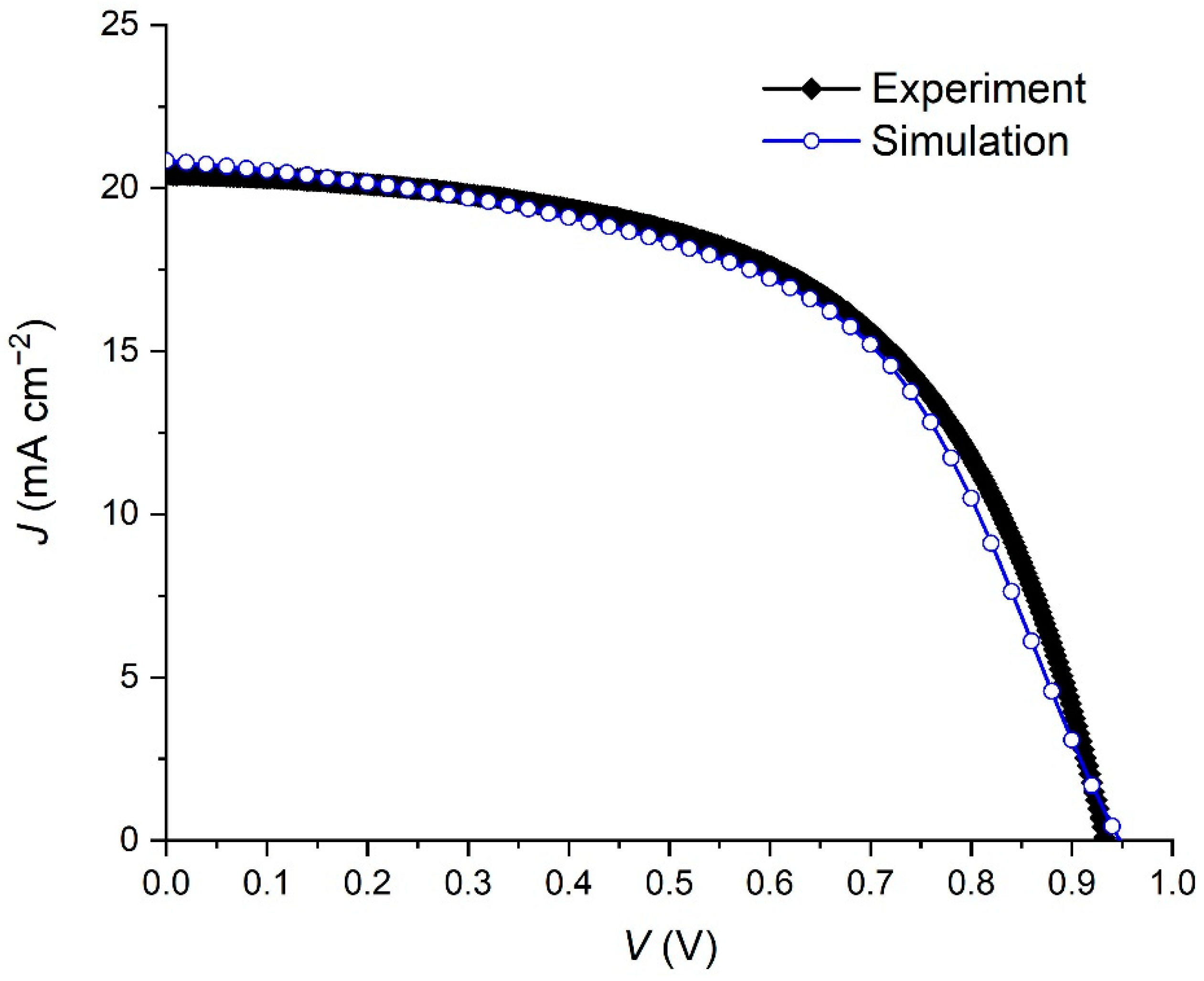 Materials 15 07310 g002 Materials 15 07310 g002