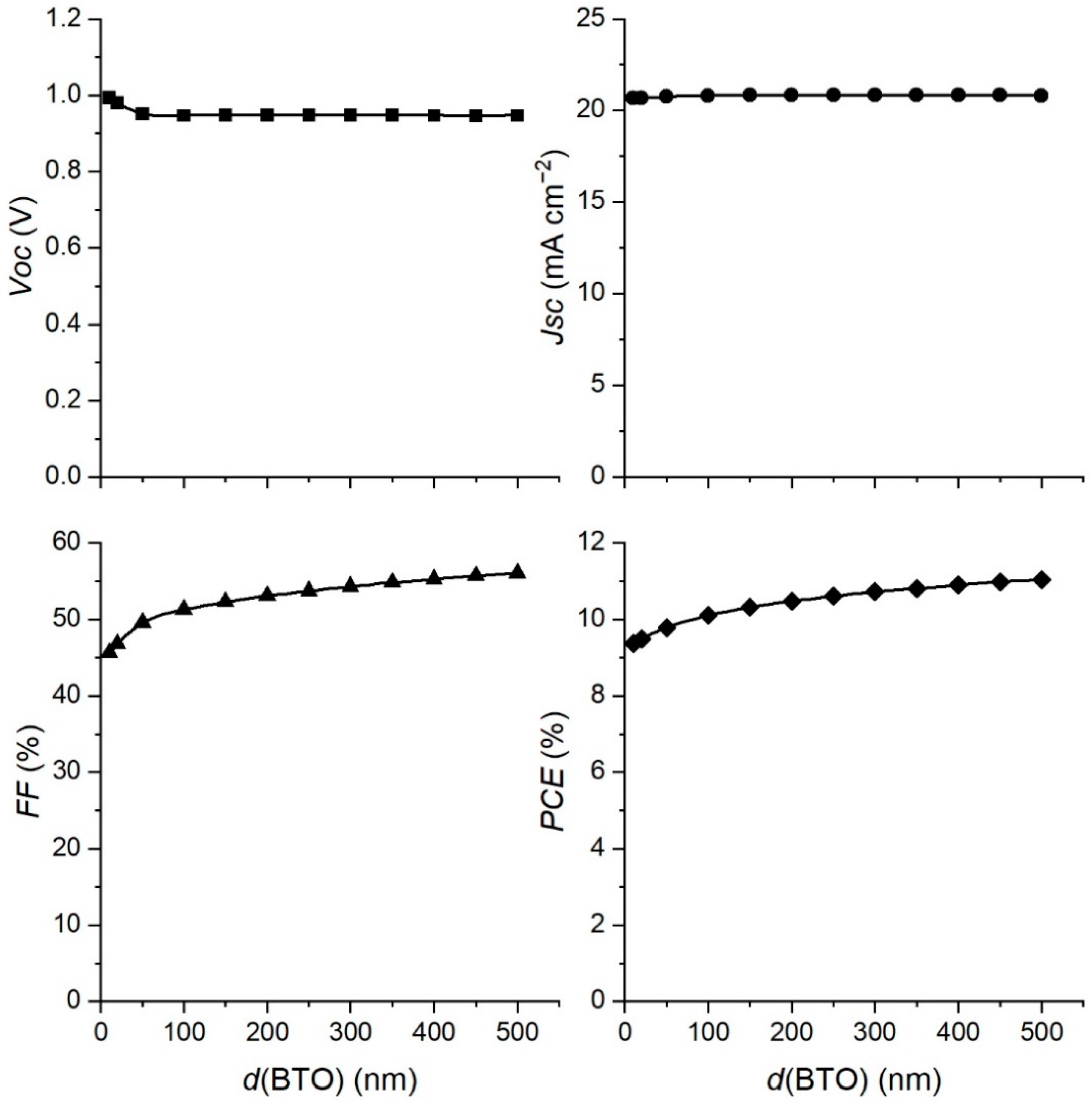 Materials 15 07310 g003 Materials 15 07310 g003