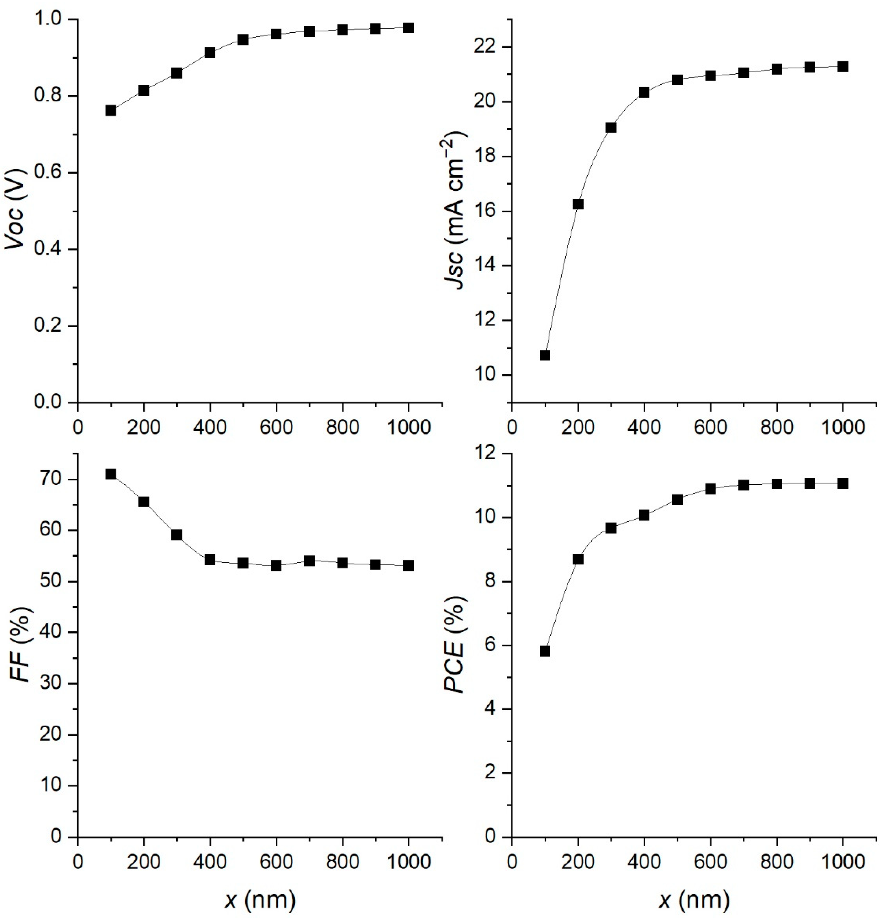 Materials 15 07310 g006 Materials 15 07310 g006